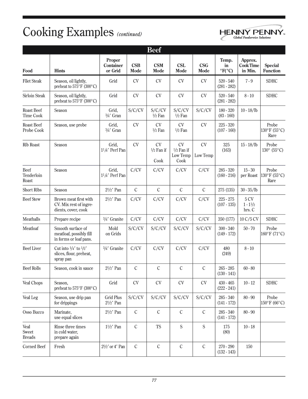 Henny Penny CSG manual Beef 