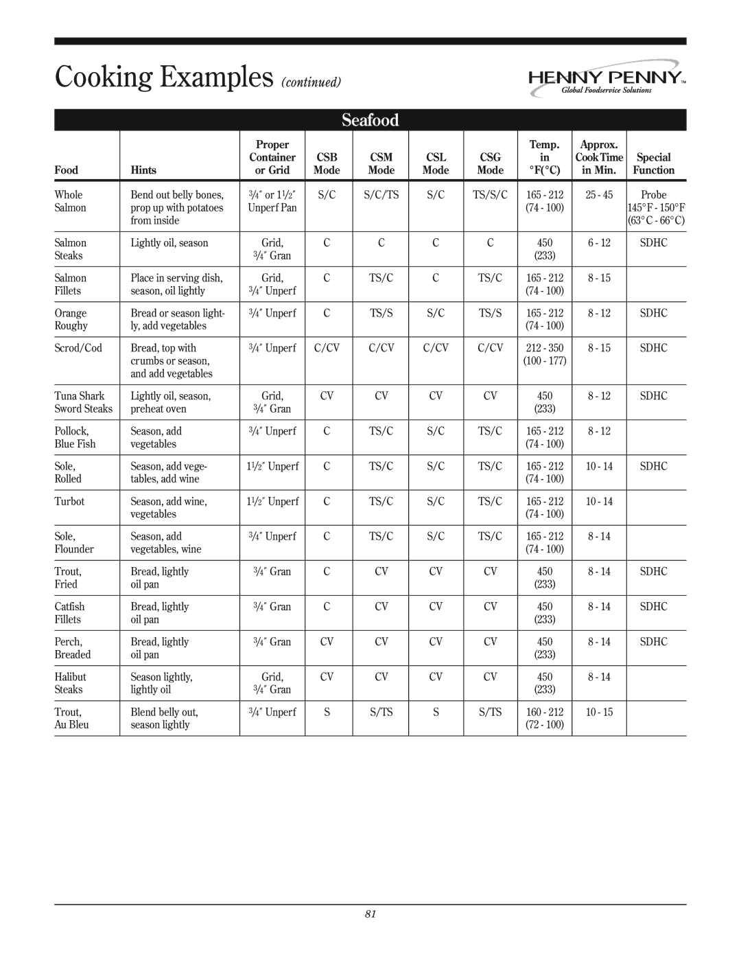 Henny Penny CSG manual Seafood 