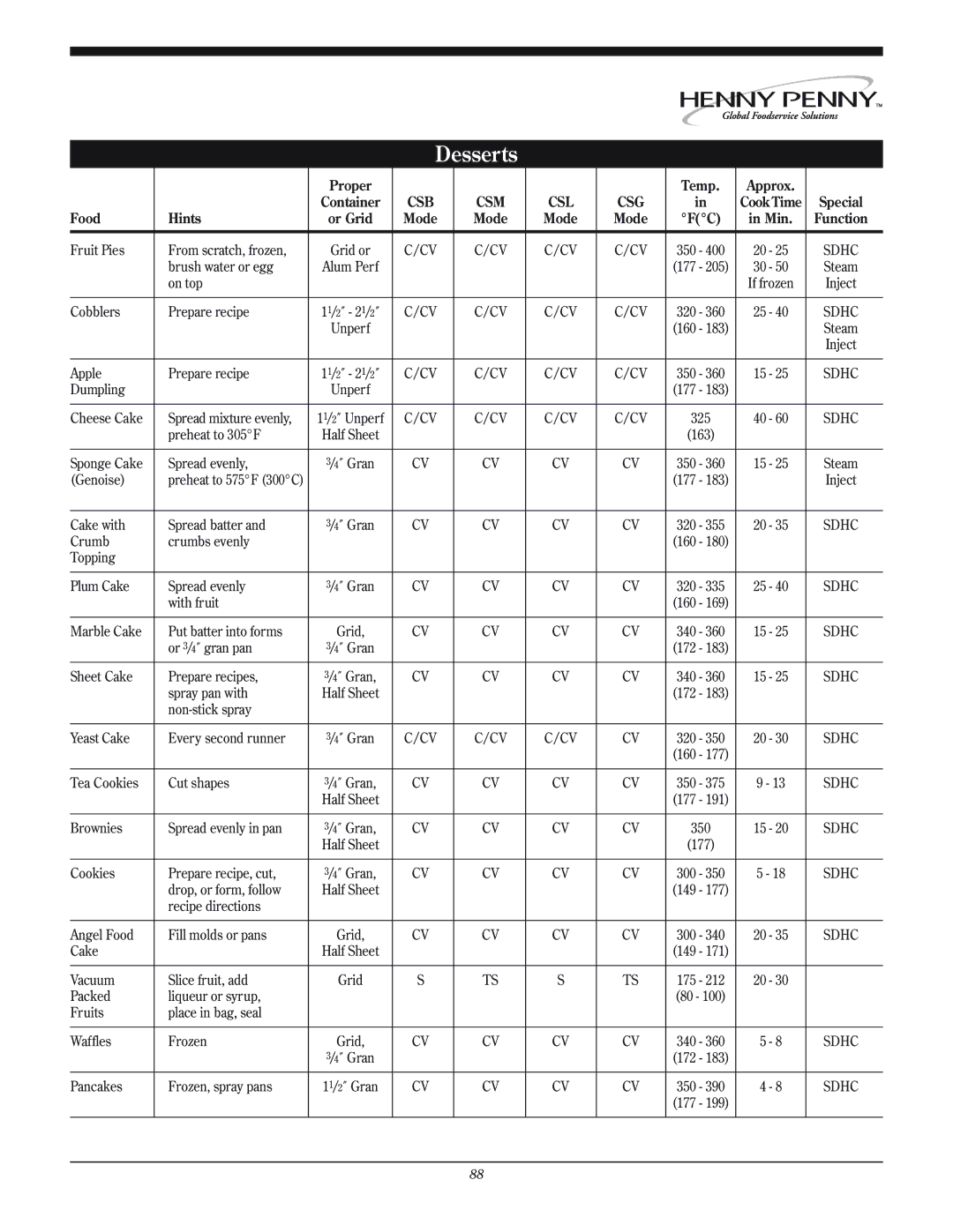 Henny Penny CSG manual Desserts 