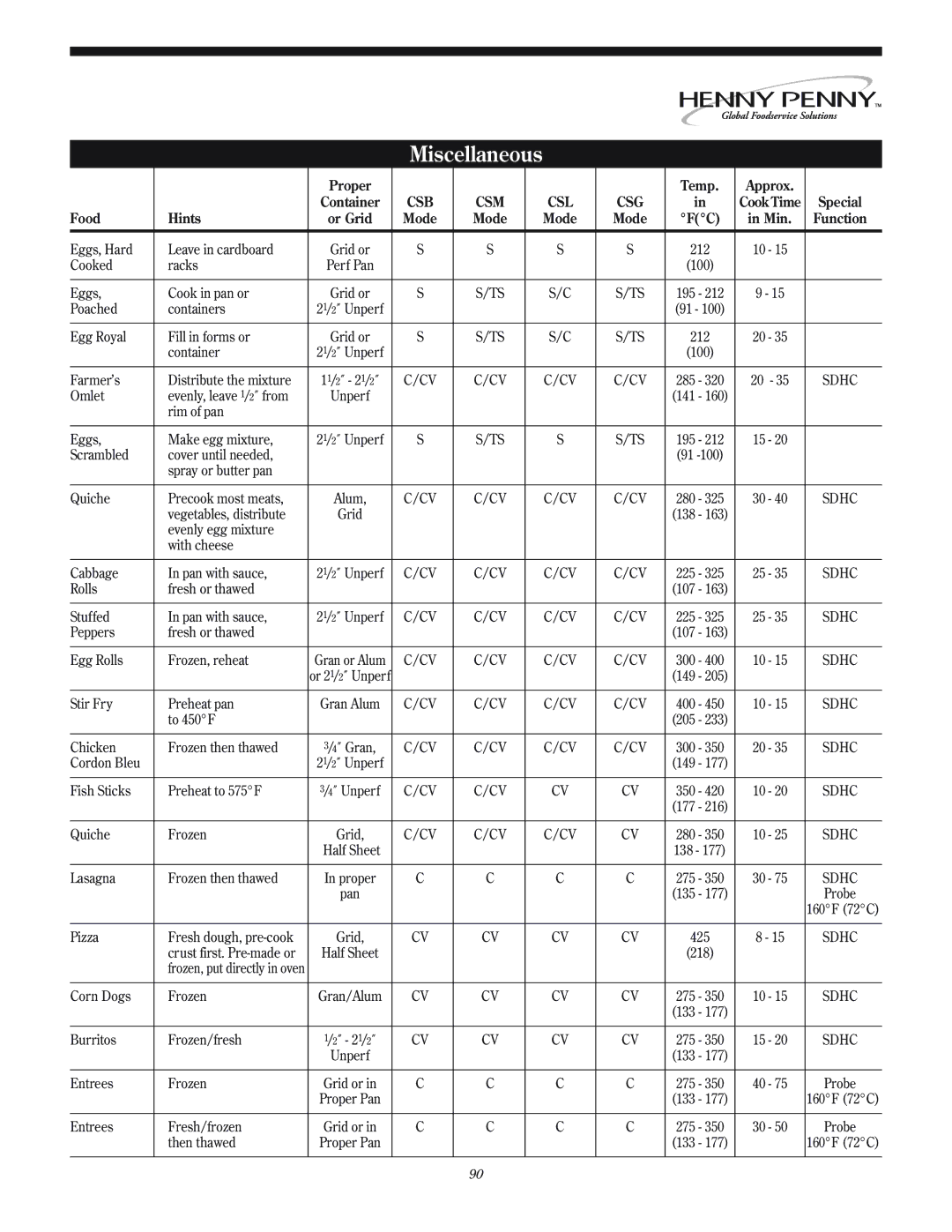 Henny Penny CSG manual Miscellaneous 