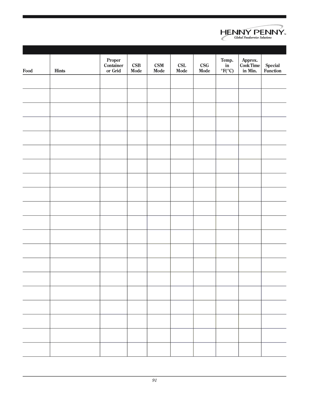 Henny Penny CSG manual Csb 