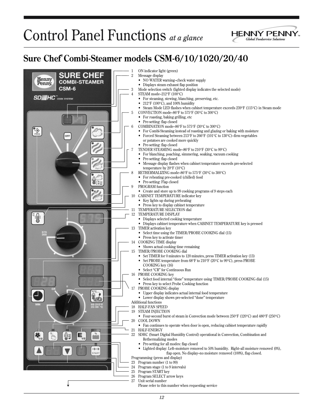 Henny Penny CSG manual Sure Chef Combi-Steamer models CSM-6/10/1020/20/40, Control Panel Functions at a glance 