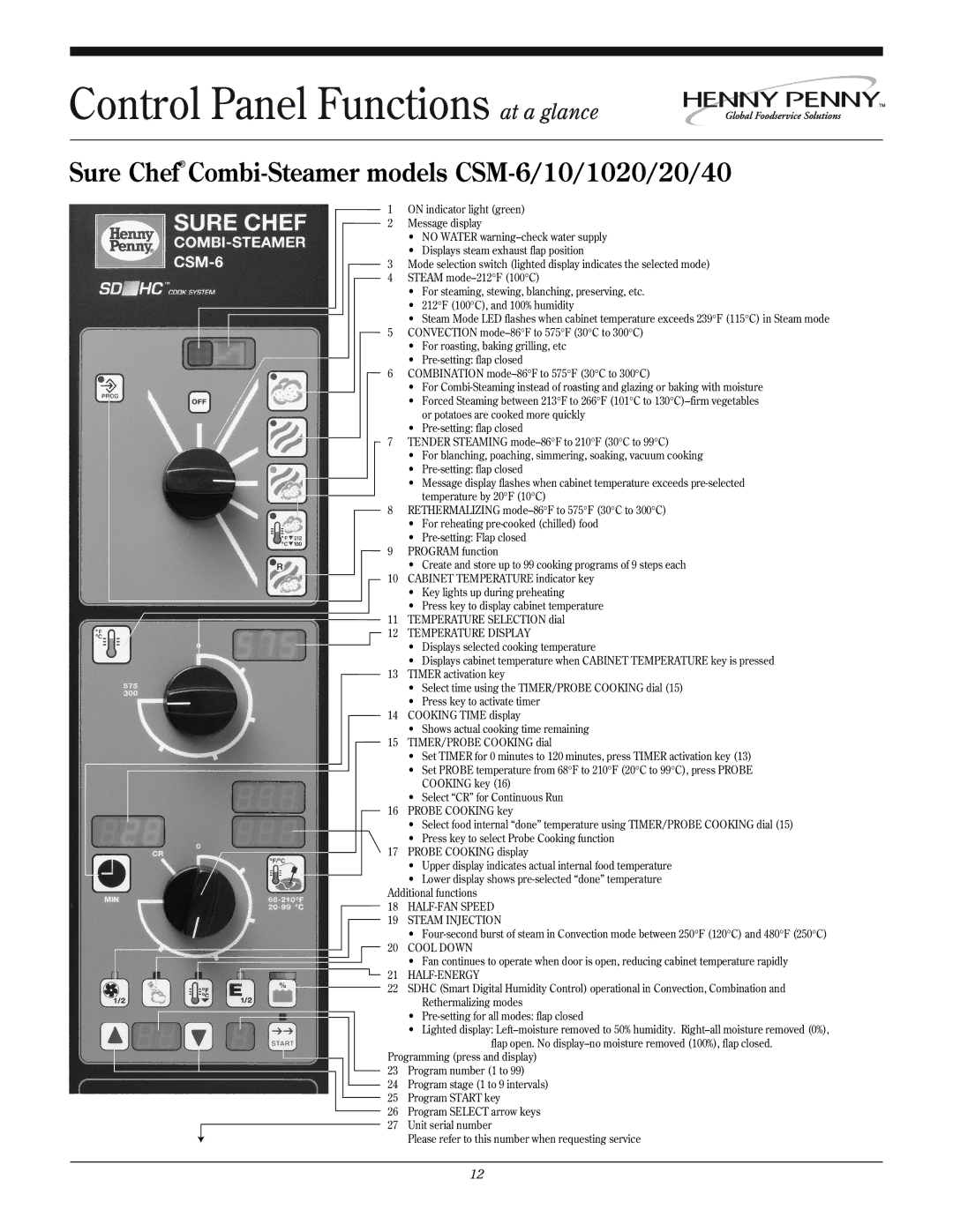 Henny Penny CSL-6 Sure Chef Combi-Steamer models CSM-6/10/1020/20/40, Temperature Display, HALF-FAN Speed Steam Injection 