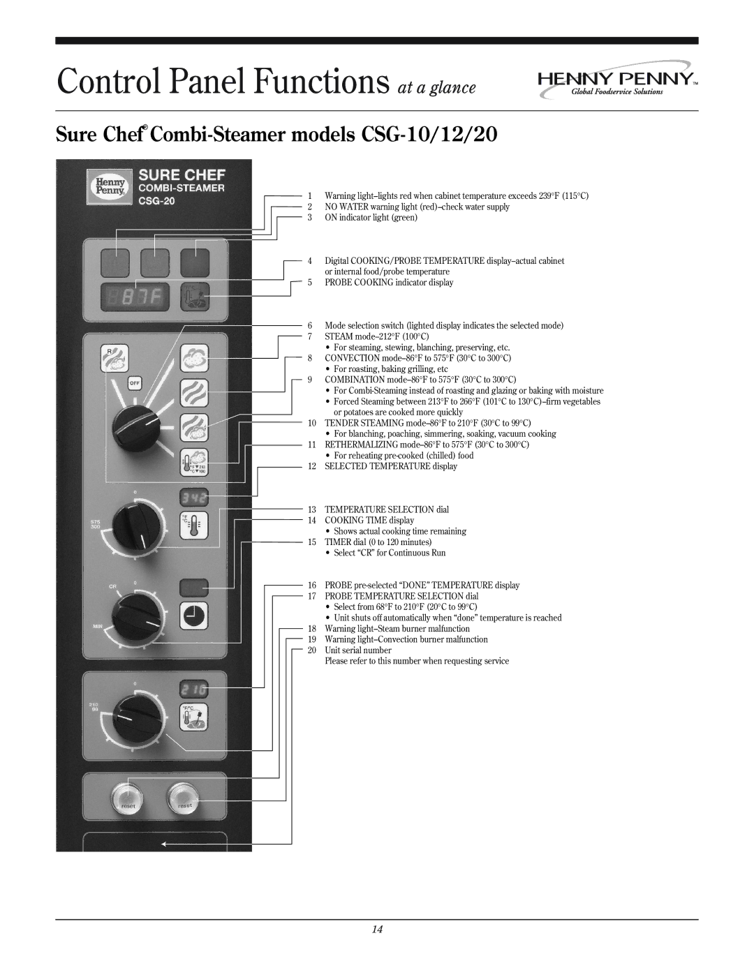Henny Penny CSL-6 manual Sure Chef Combi-Steamer models CSG-10/12/20 