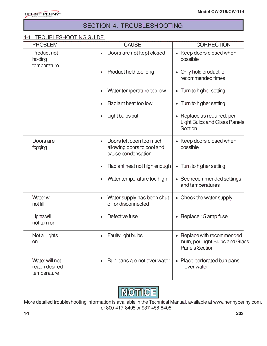 Henny Penny CW-216, CW-114 warranty Troubleshooting Guide Problem Cause Correction 