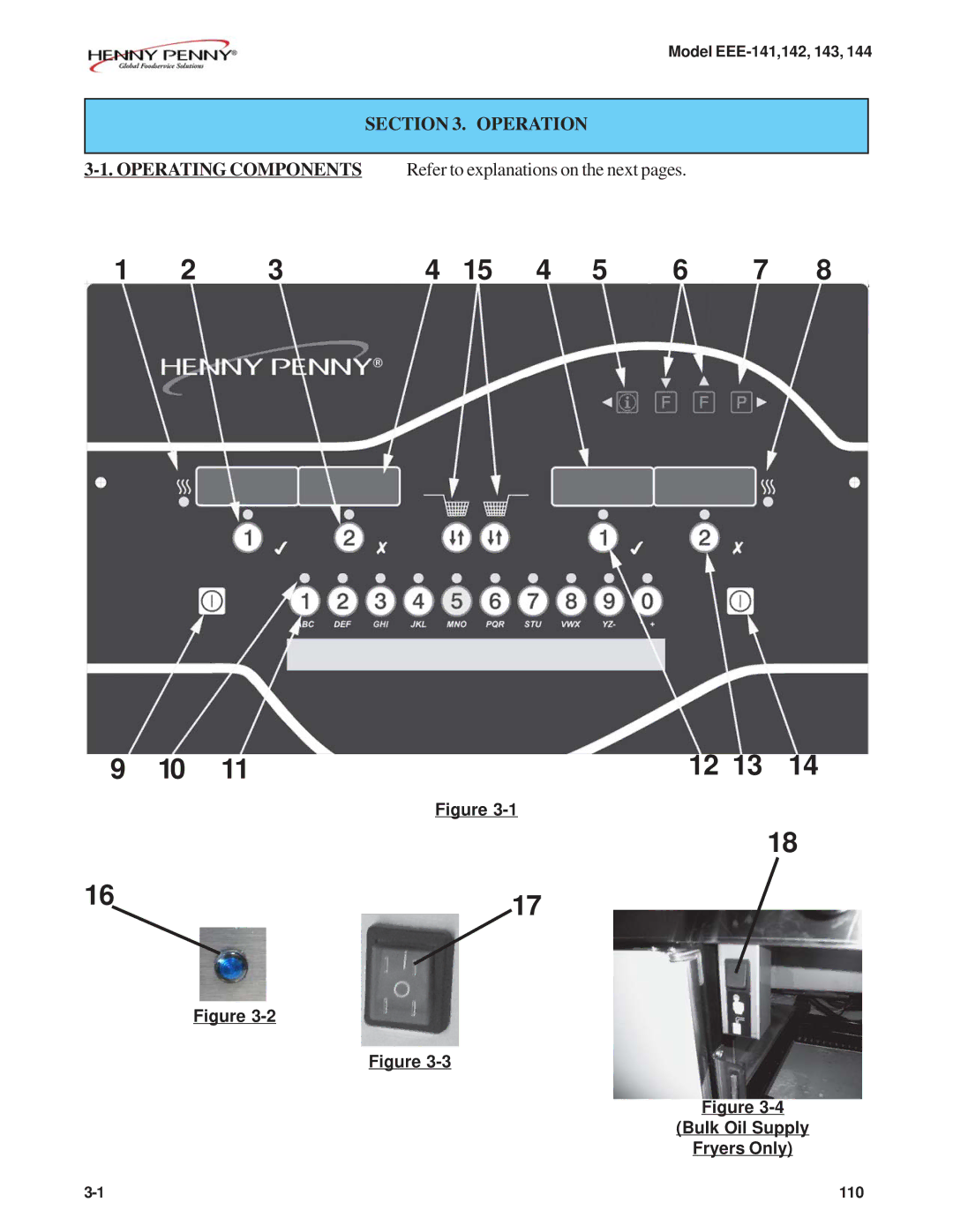 Henny Penny EEE-143, EEE-141, EEE-144, EEE-142 Operation Operating Components, Refer to explanations on the next pages 