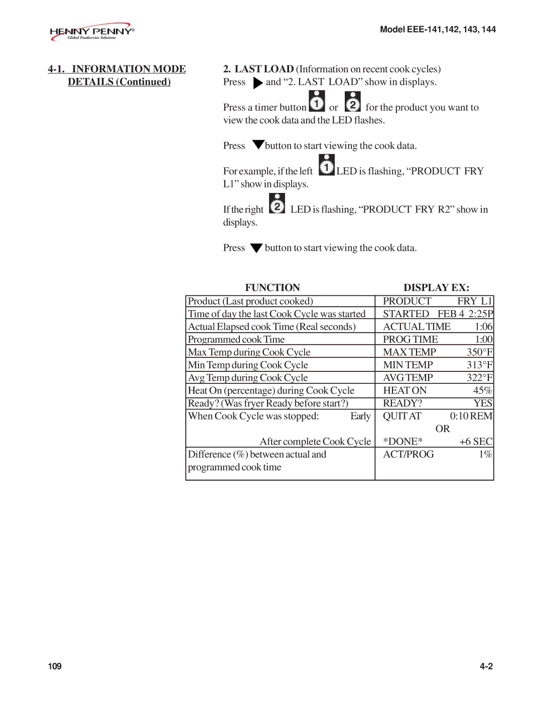 Henny Penny EEE-144, EEE-141, EEE-143, EEE-142 warranty Details, Function Display EX 