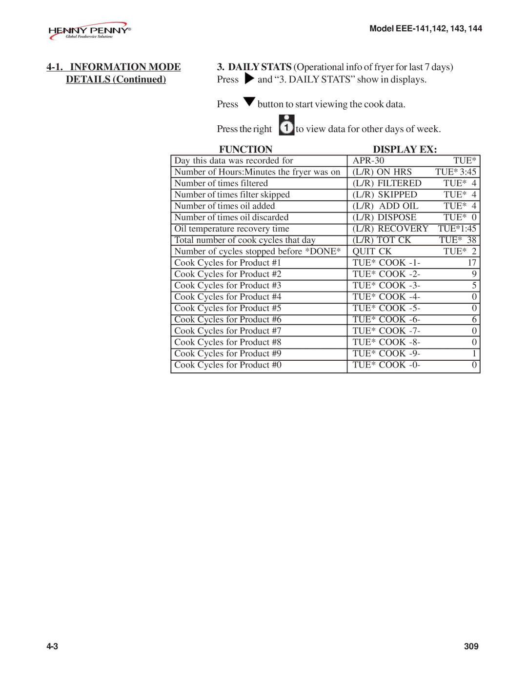 Henny Penny EEE-143, EEE-141, EEE-144, EEE-142 warranty Daily Stats Operational info of fryer for last 7 days 