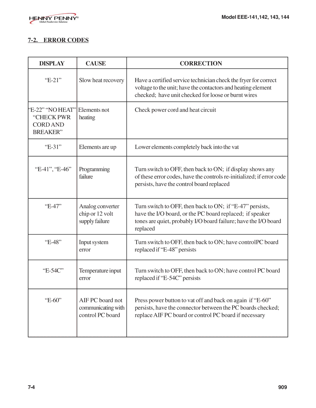 Henny Penny EEE-144, EEE-141, EEE-143, EEE-142 warranty Error Codes Display Cause Correction, Cord Breaker 