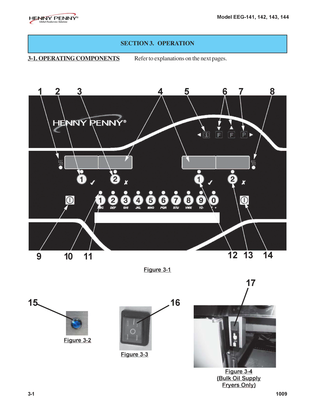 Henny Penny EEG-144, EEG-142, EEG-141, EEG-143 Operation Operating Components, Refer to explanations on the next pages 