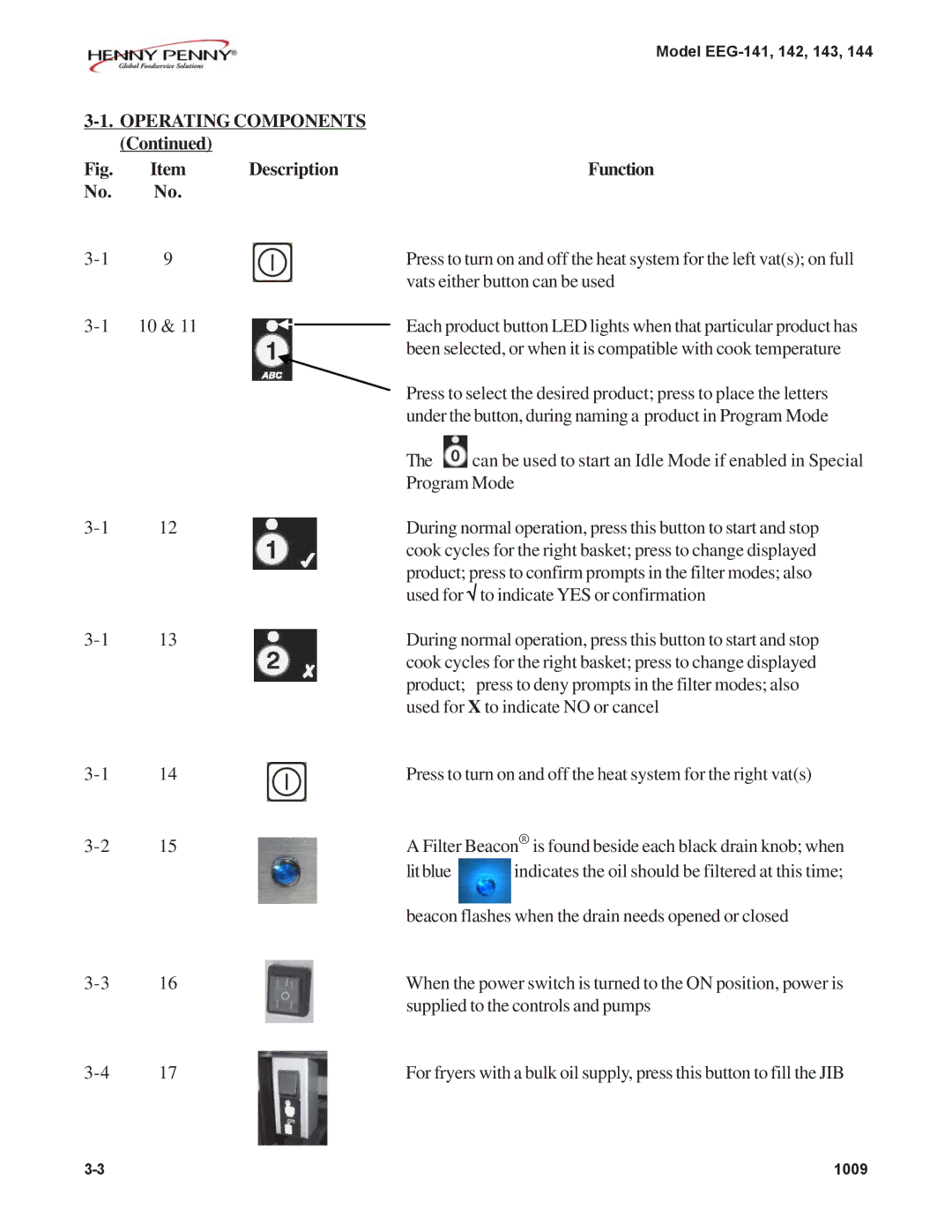 Henny Penny EEG-142, EEG-141, EEG-144, EEG-143 warranty Description Function 