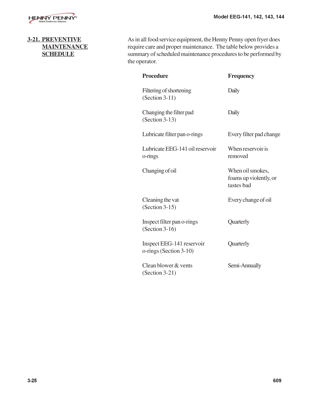 Henny Penny EEG-144, EEG-142, EEG-141, EEG-143 warranty Preventive Maintenance Schedule, ProcedureFrequency 