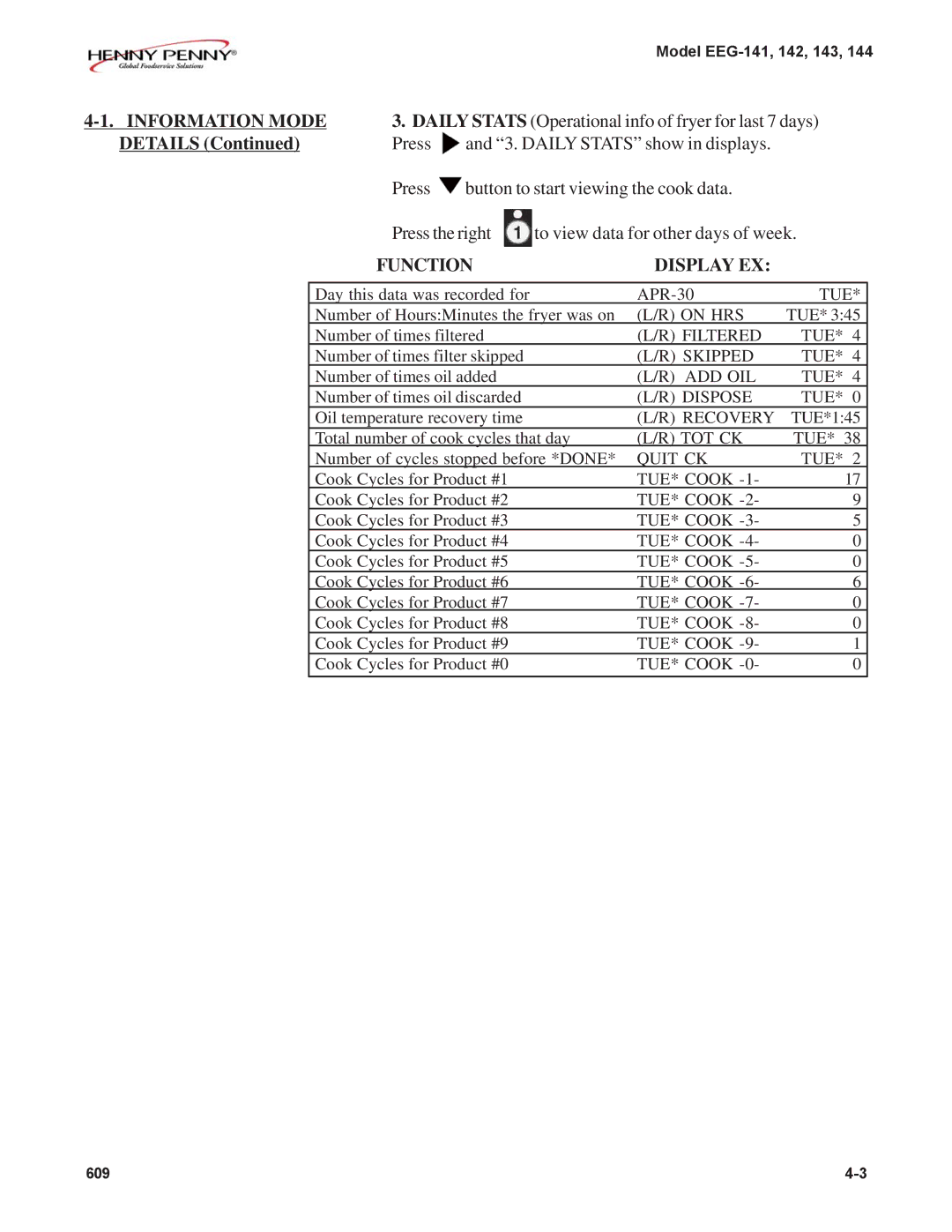 Henny Penny EEG-143, EEG-142, EEG-141, EEG-144 warranty Tue 