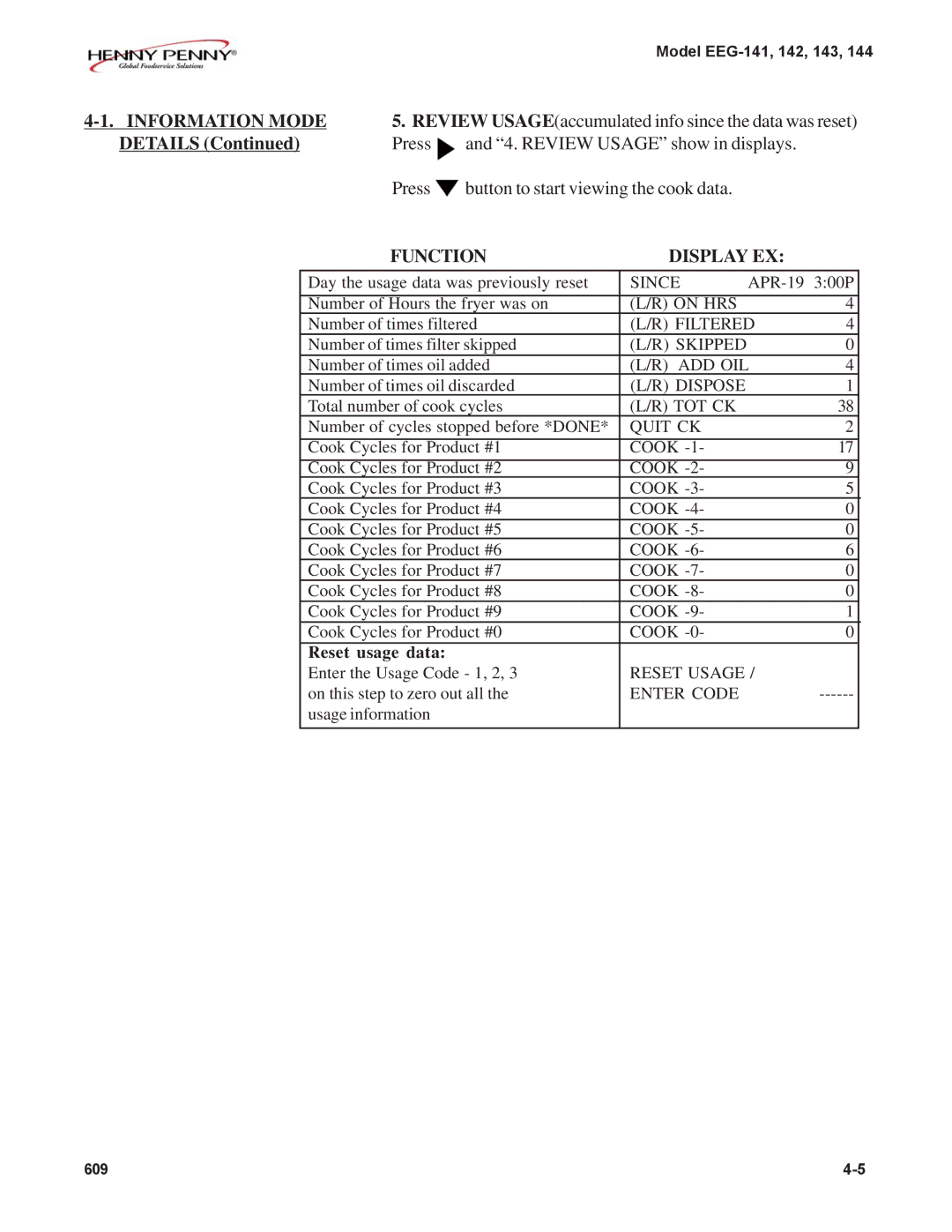 Henny Penny EEG-141, EEG-142, EEG-144, EEG-143 warranty Reset usage data 