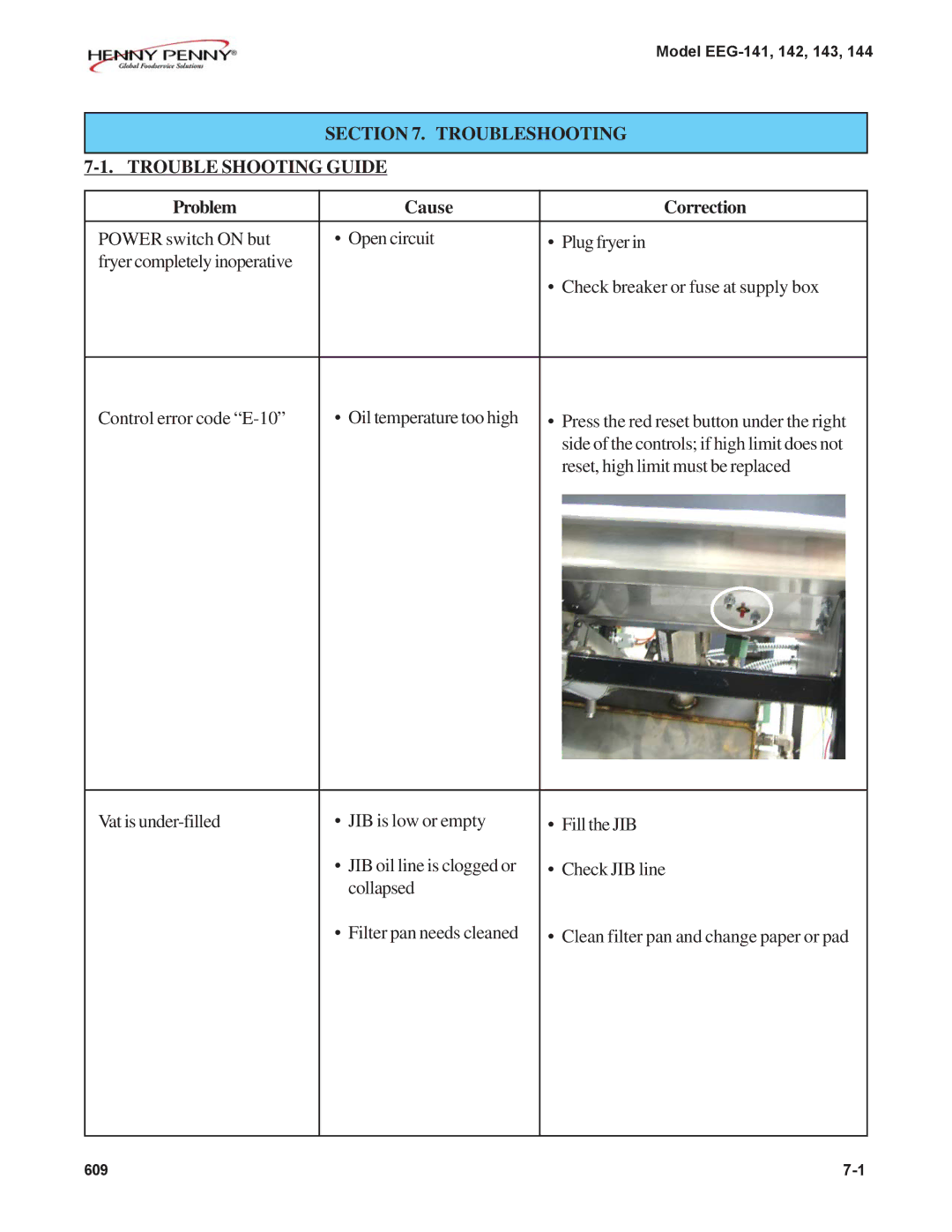 Henny Penny EEG-143, EEG-142, EEG-141, EEG-144 warranty Troubleshooting Trouble Shooting Guide, Problem Cause Correction 