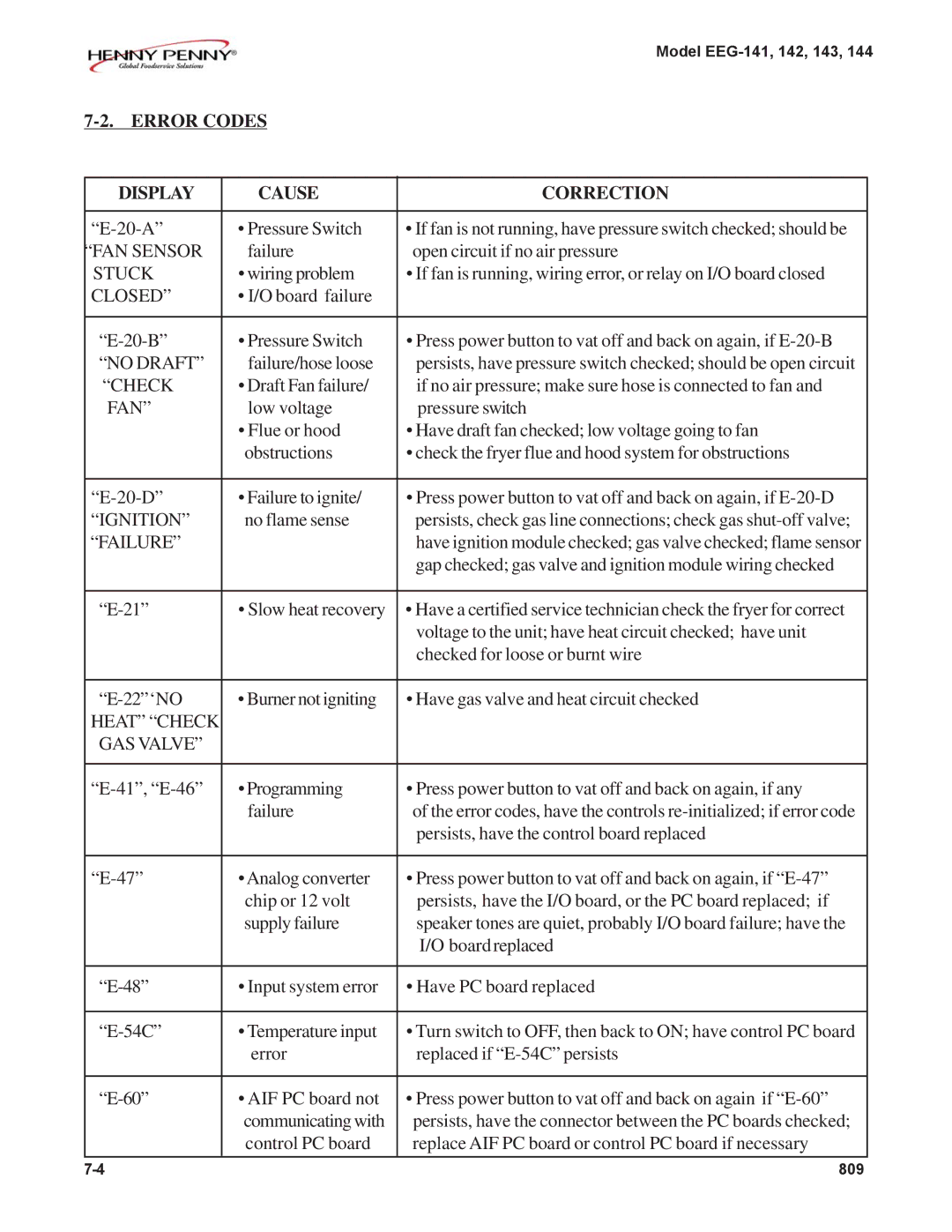 Henny Penny EEG-144, EEG-142, EEG-141, EEG-143 warranty Error Codes Display Cause Correction, Closed 