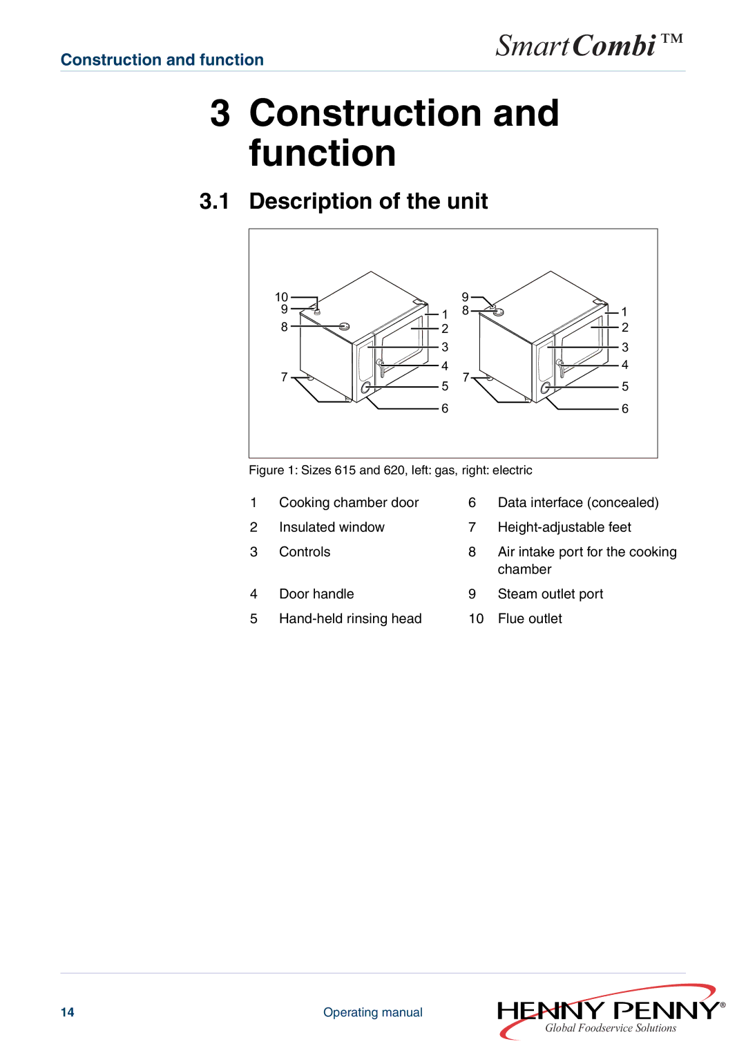 Henny Penny FM05-061-A manual Construction and function, Description of the unit 