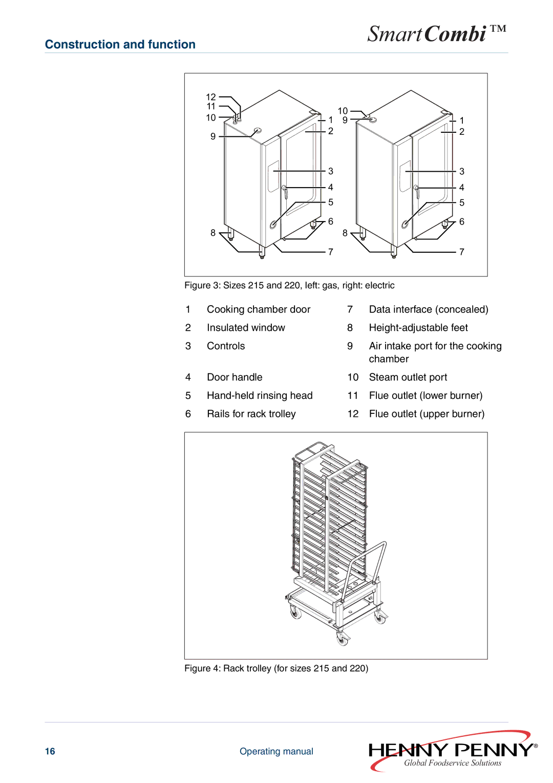 Henny Penny FM05-061-A manual Sizes 215 and 220, left gas, right electric 