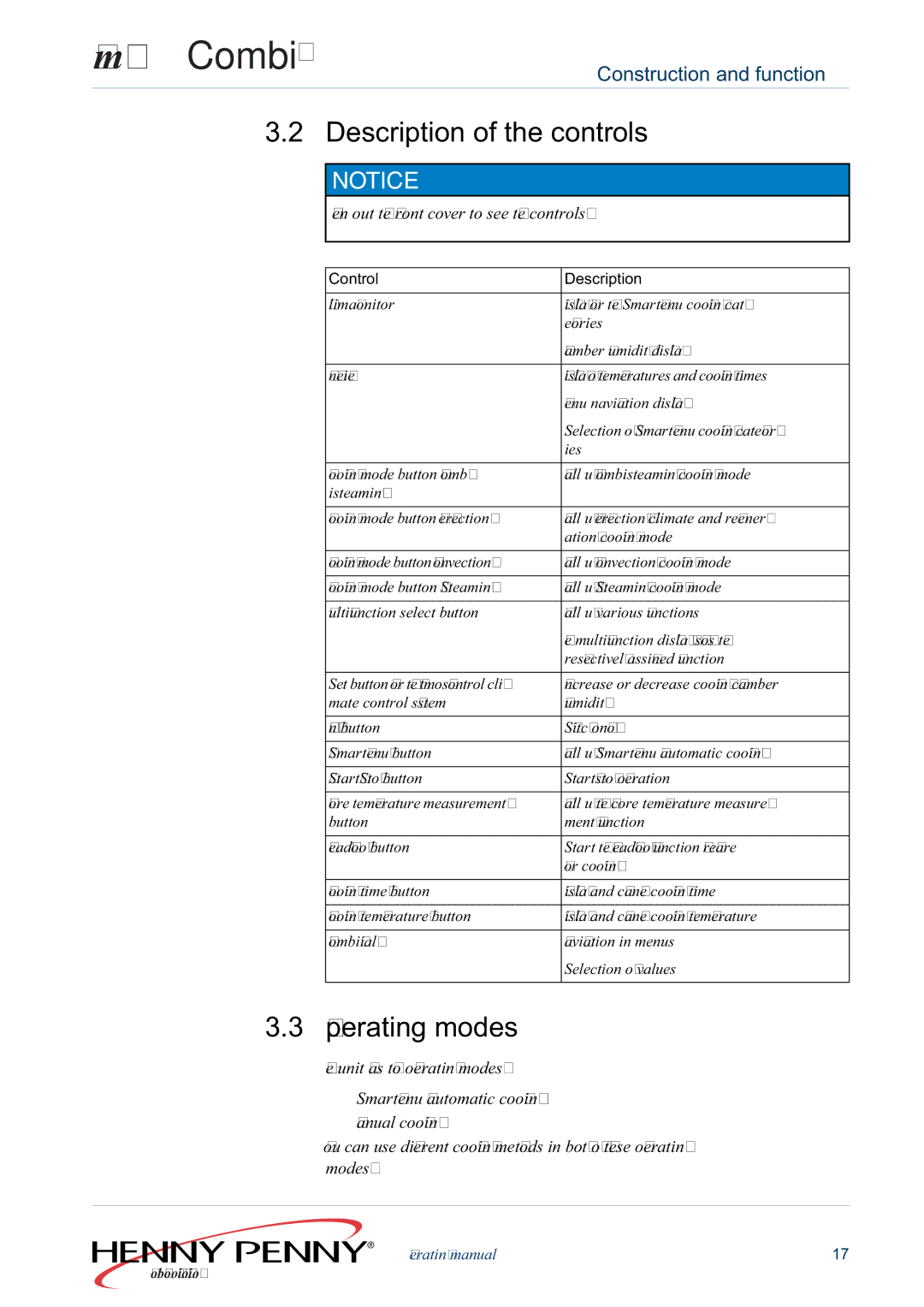 Henny Penny FM05-061-A manual Description of the controls, Operating modes, Control Description 