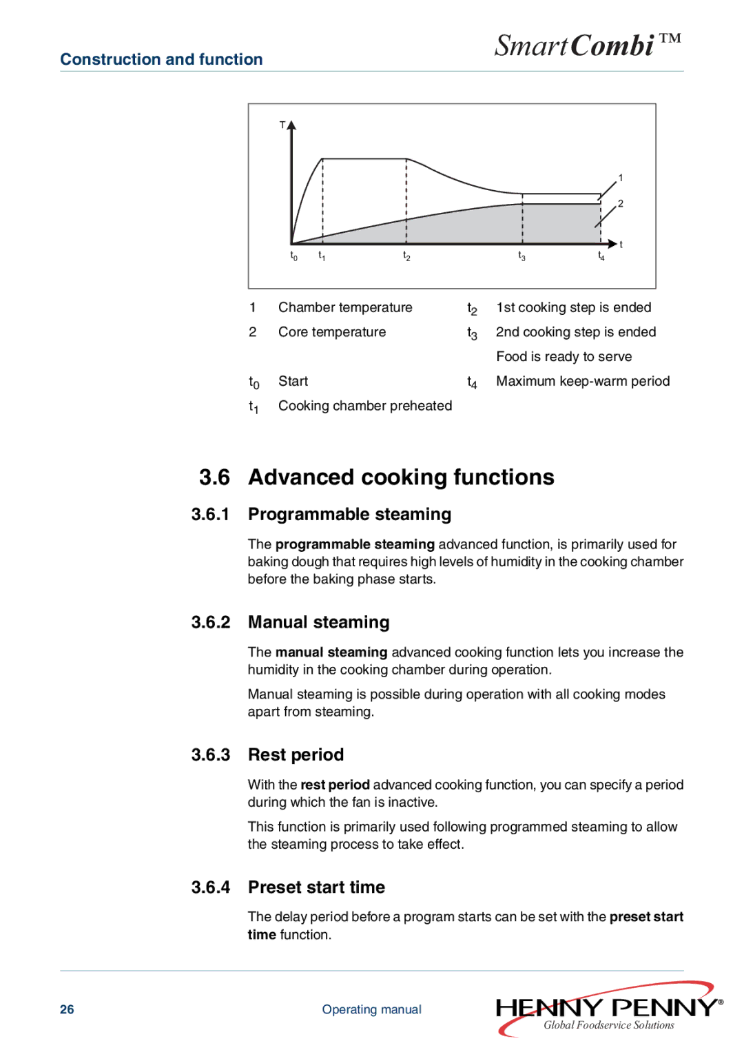 Henny Penny FM05-061-A Advanced cooking functions, Programmable steaming, Manual steaming, Rest period, Preset start time 