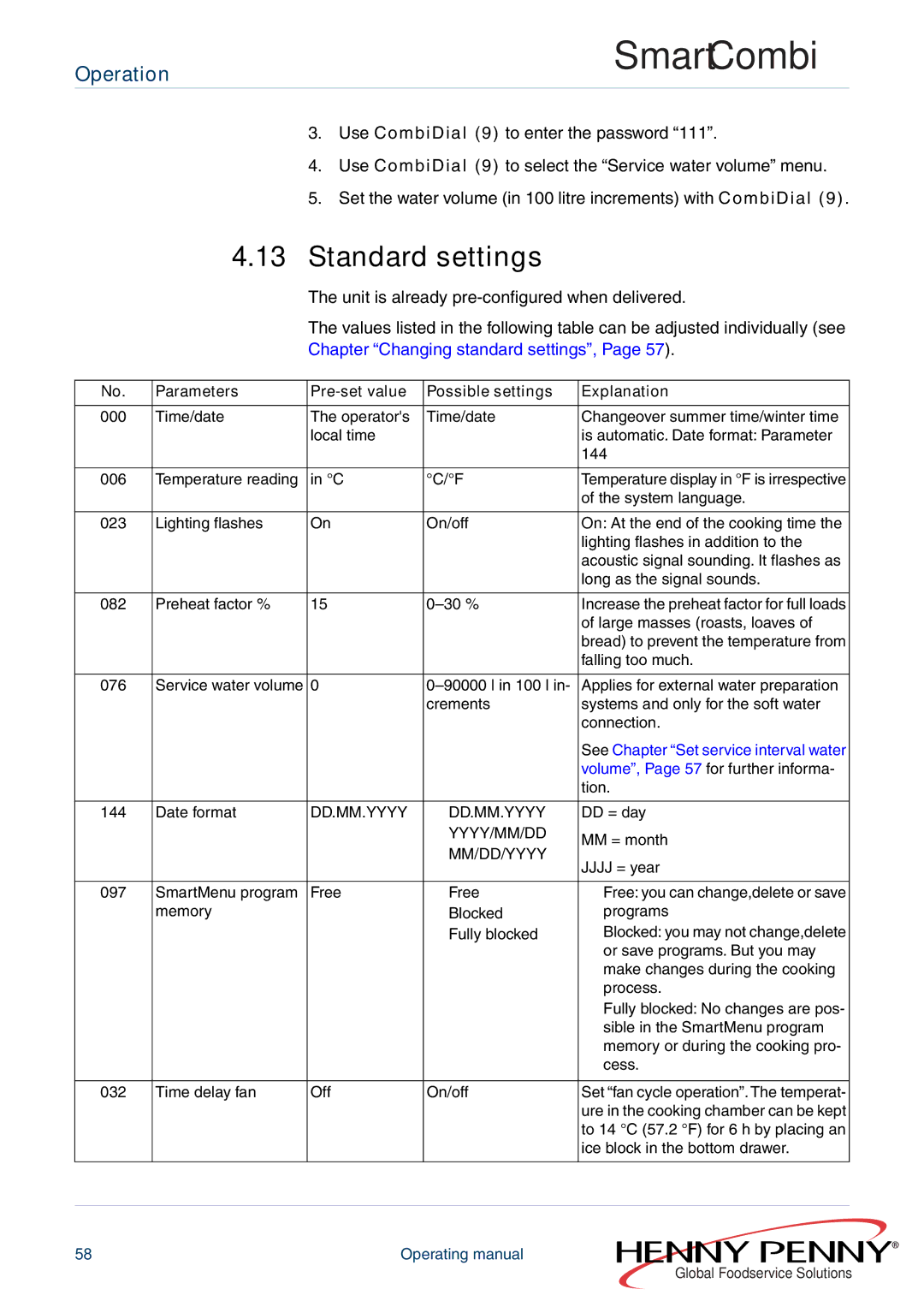 Henny Penny FM05-061-A manual Standard settings, Parameters Pre-set value Possible settings Explanation 