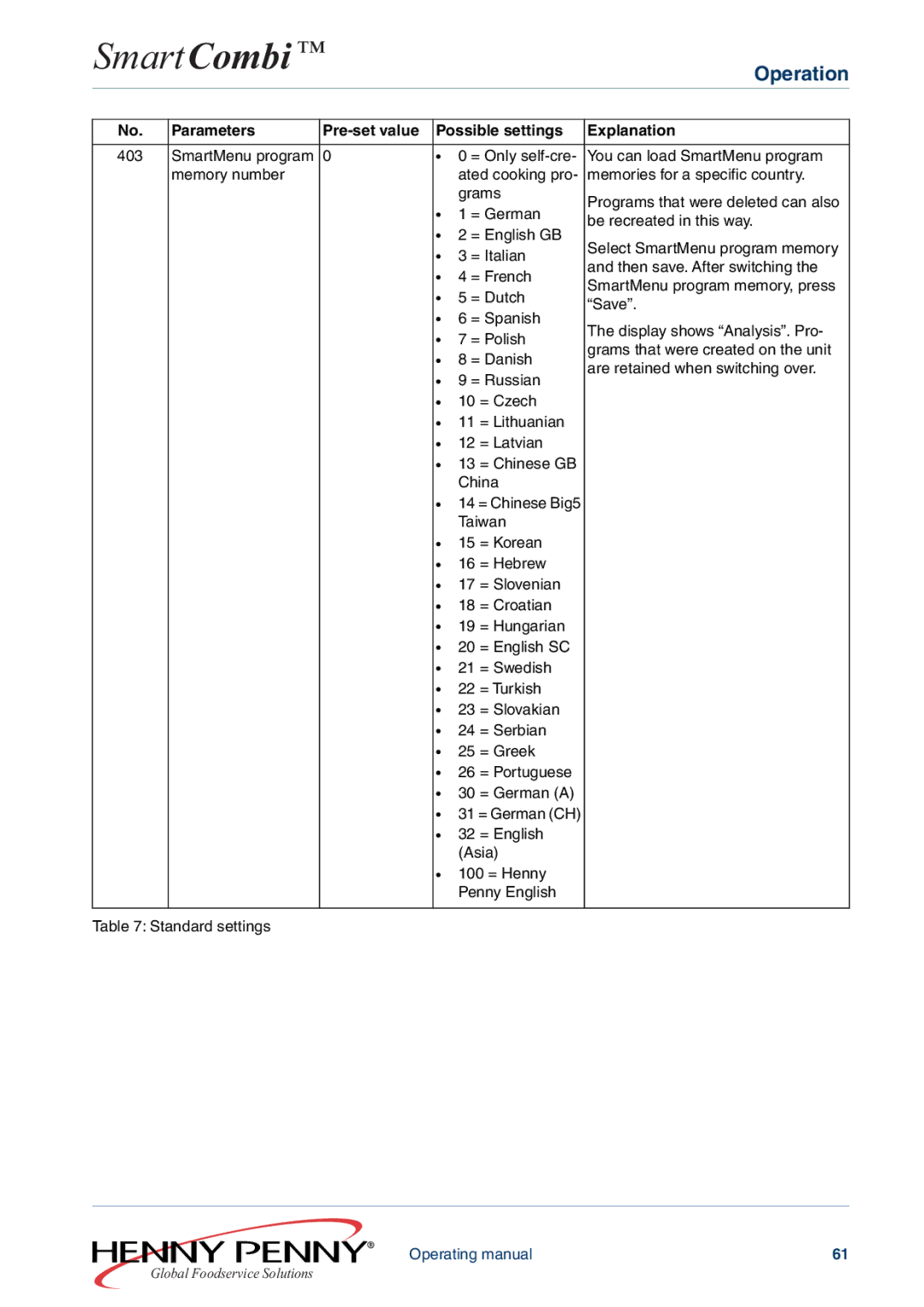 Henny Penny FM05-061-A manual SmartCombi 