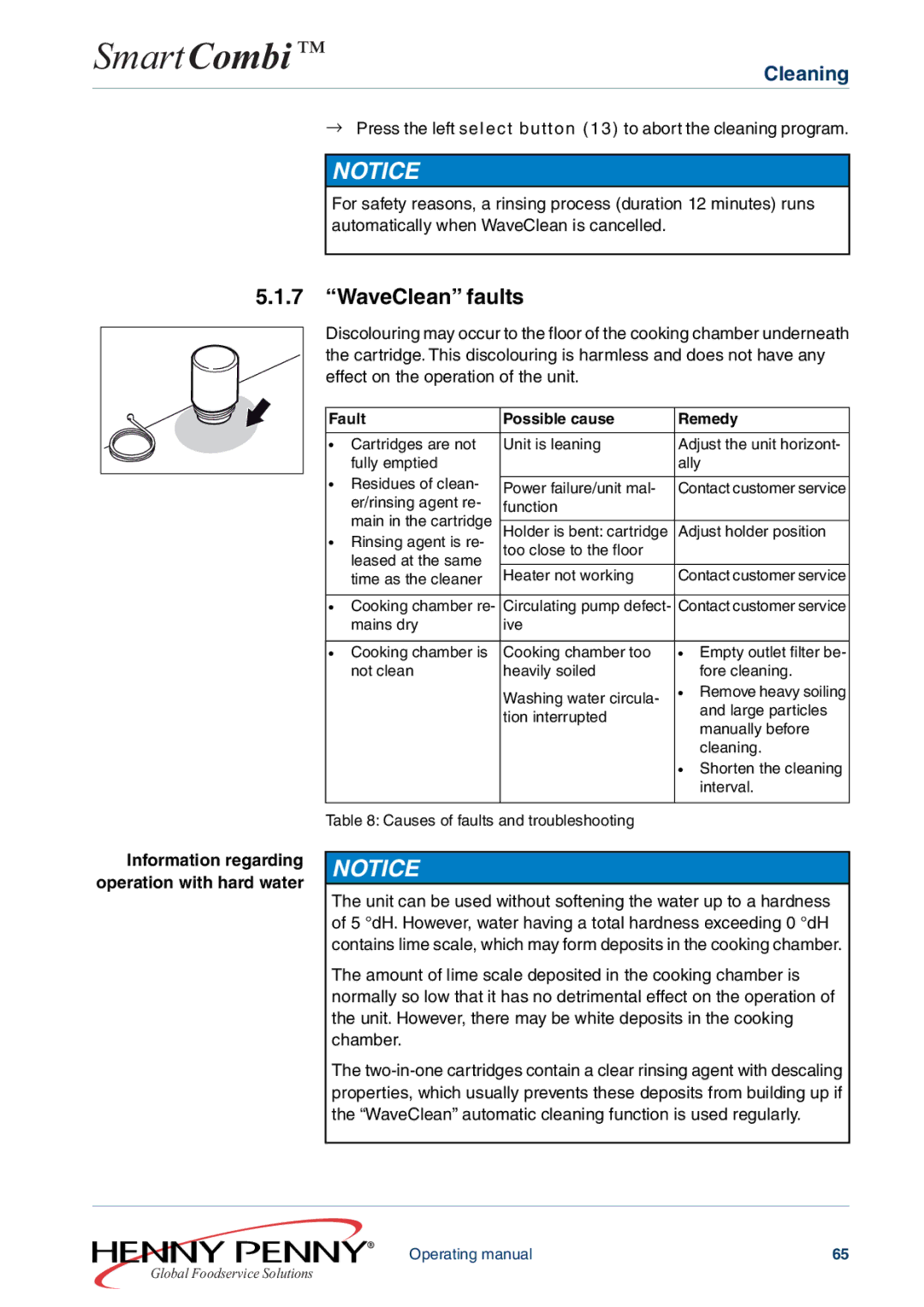 Henny Penny FM05-061-A WaveClean faults, Fault, Possible cause Remedy, Information regarding operation with hard water 