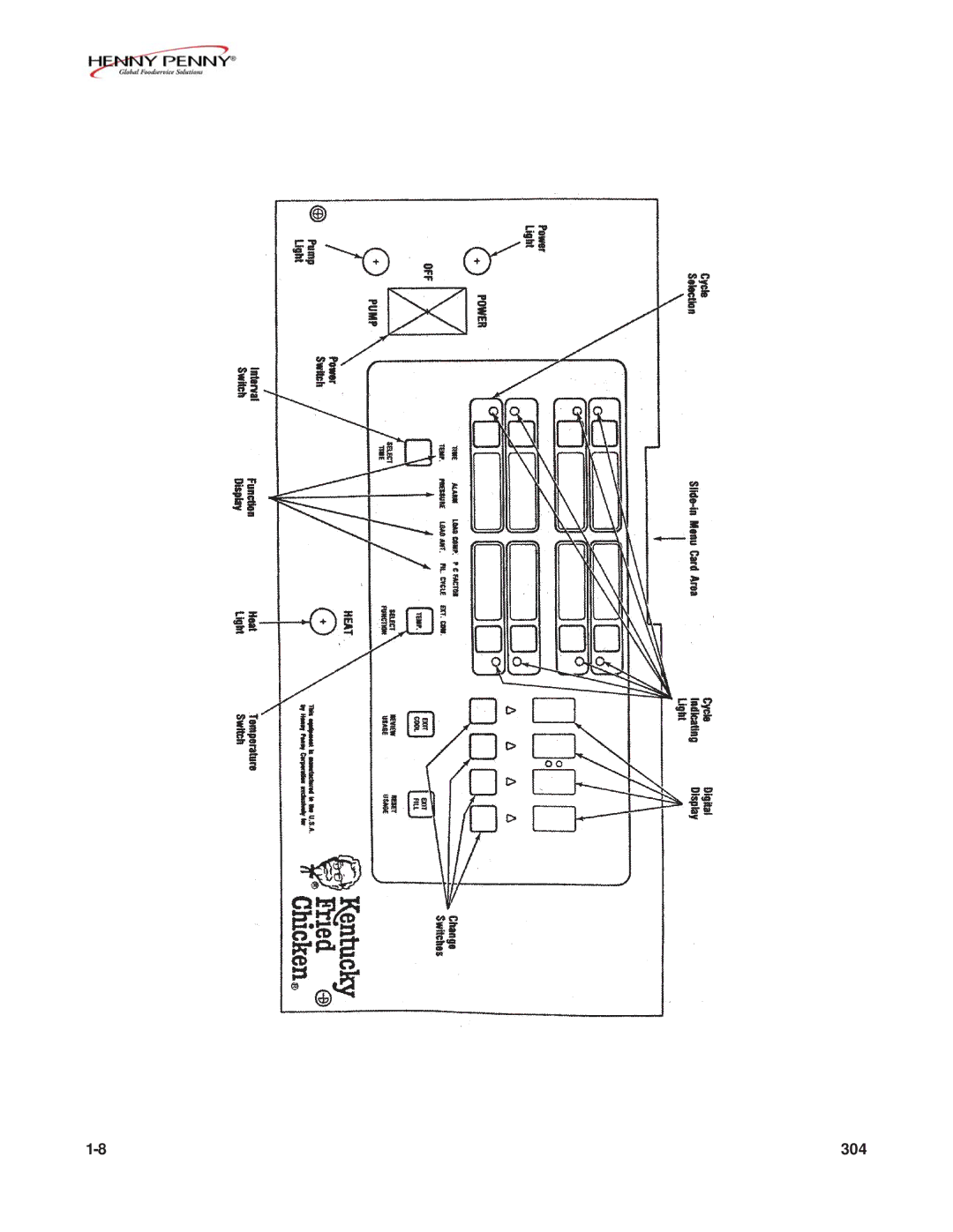 Henny Penny FM07-020-F manual 304 