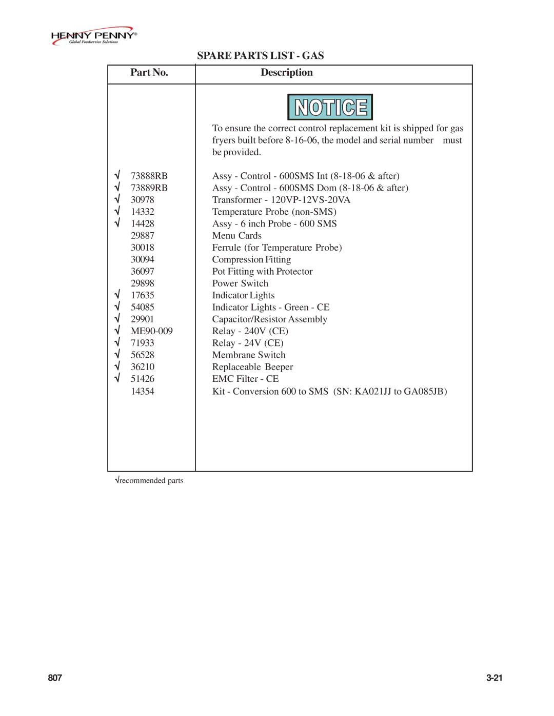 Henny Penny FM07-020-F manual Spare Parts List GAS, Description 