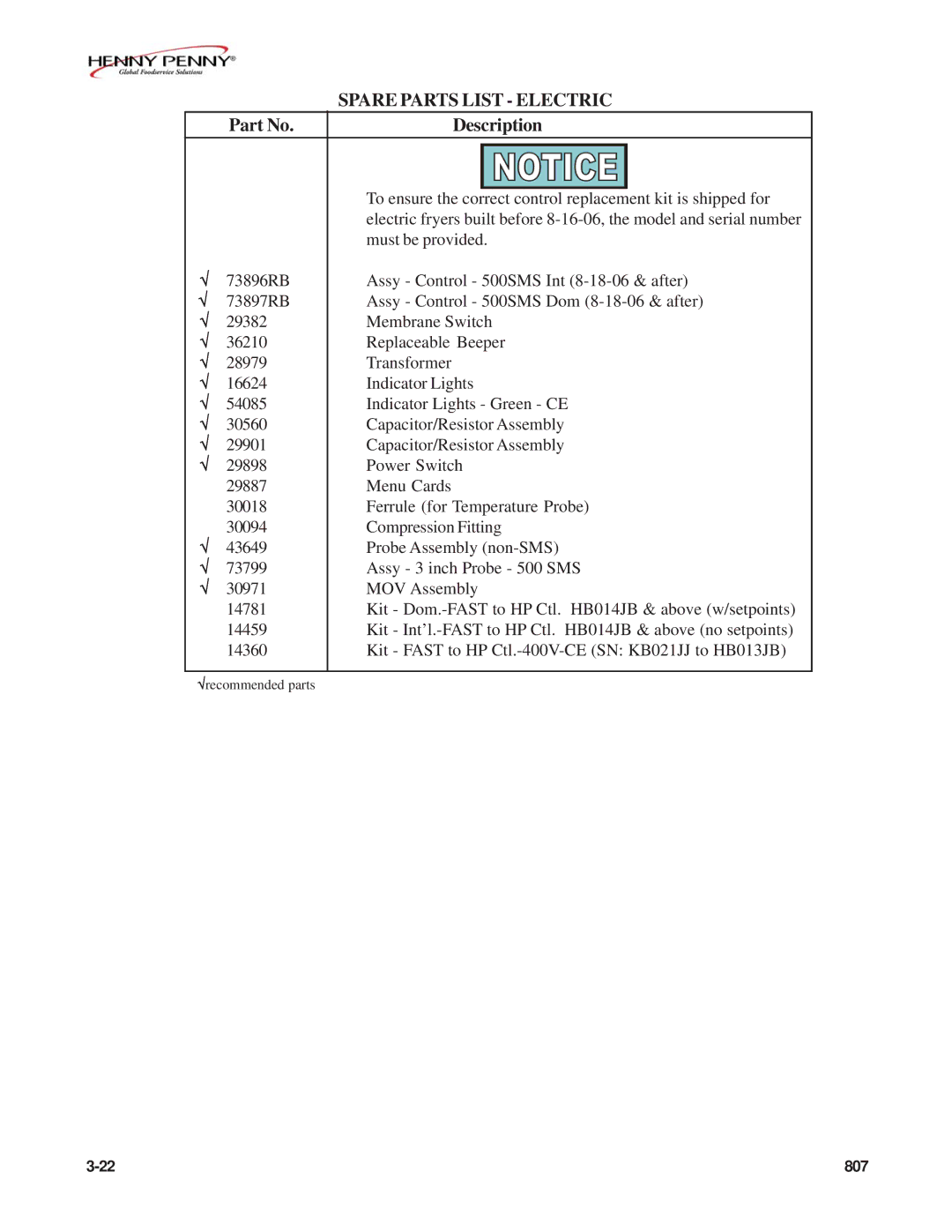 Henny Penny FM07-020-F manual Spare Parts List Electric 