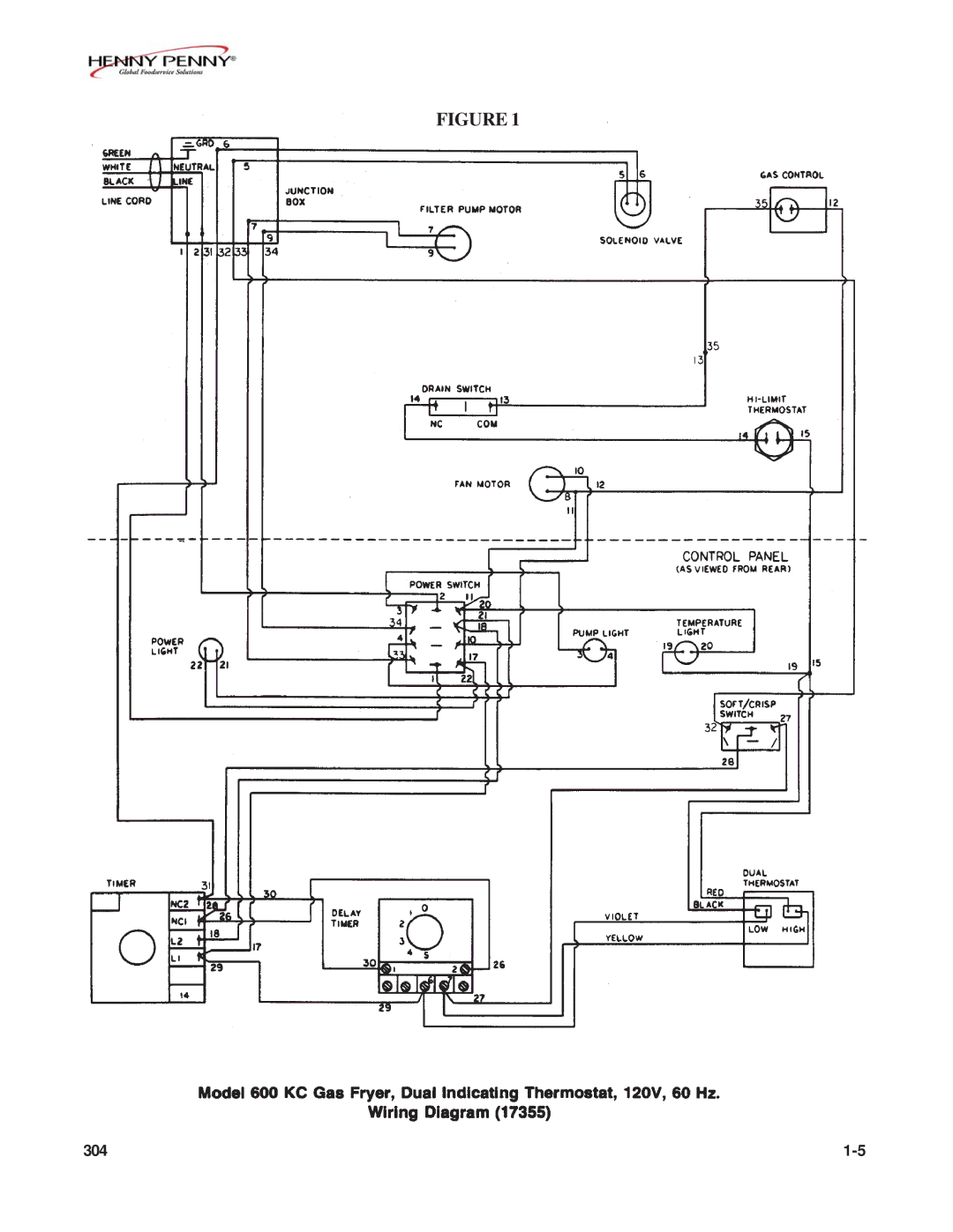 Henny Penny FM07-020-F manual 304 