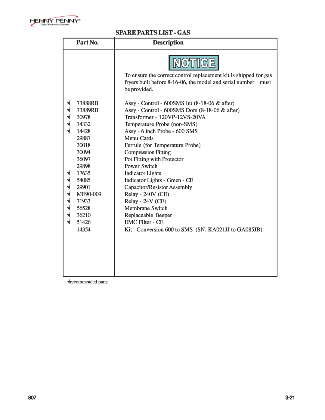 Henny Penny FM07-020-F manual Spare Parts List - Gas, Description 