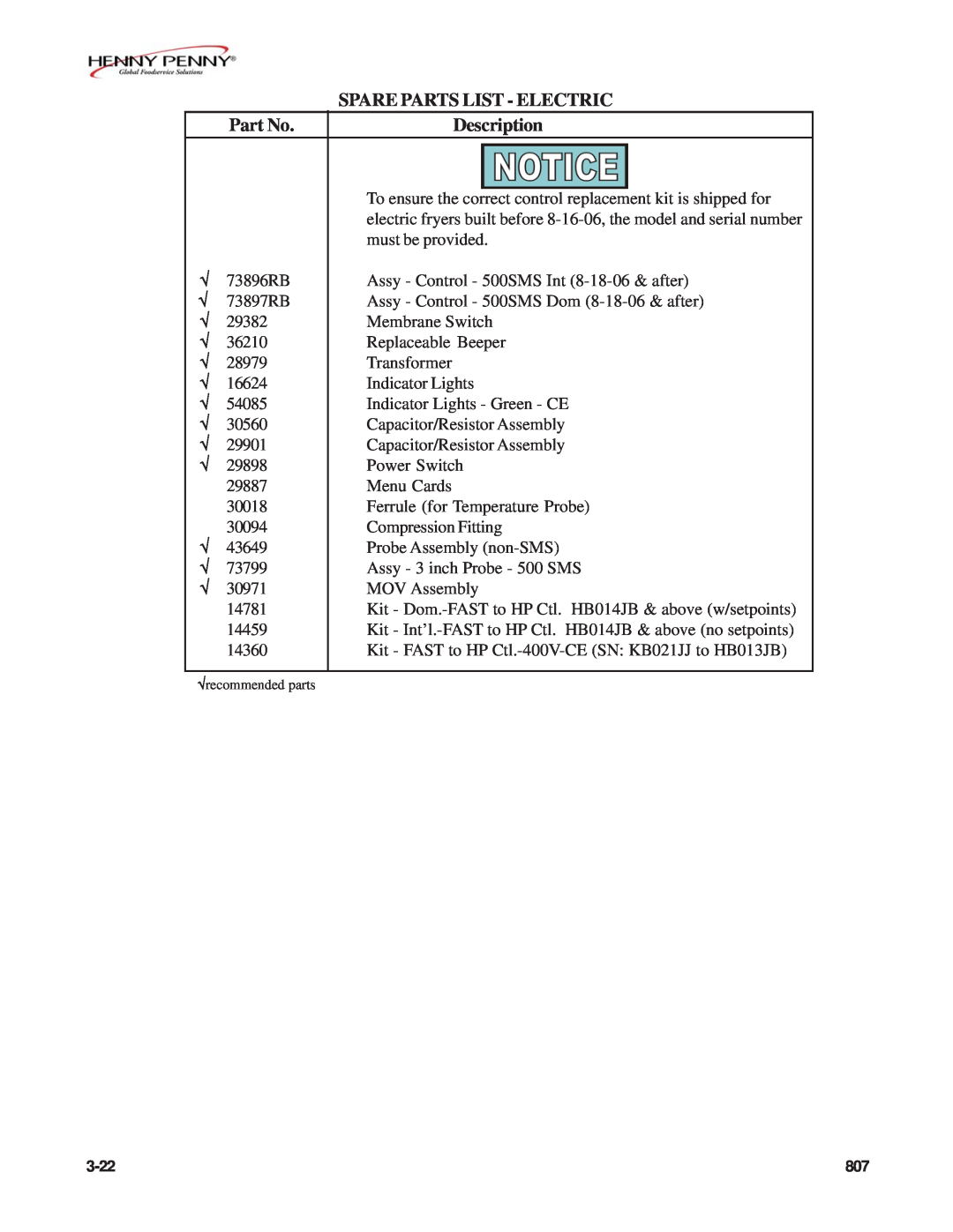 Henny Penny FM07-020-F manual Spare Parts List - Electric, Description 