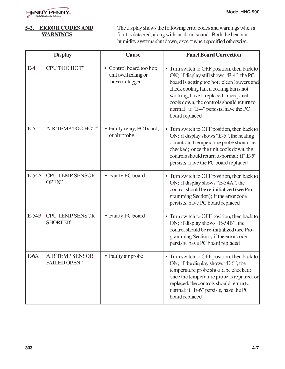 Henny Penny HHC-990, HHC-997, HHC-993, HHC-992, HHC-996, HHC-998 manual Error Codes, Display Cause Panel Board Correction 