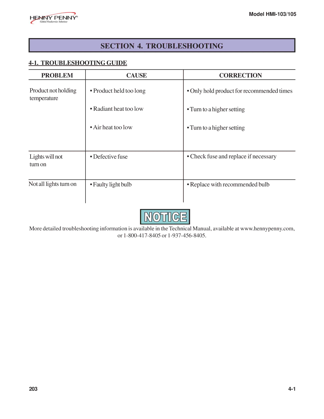 Henny Penny HMI-103, HMI-105 manual Troubleshooting Guide Problem Cause Correction 