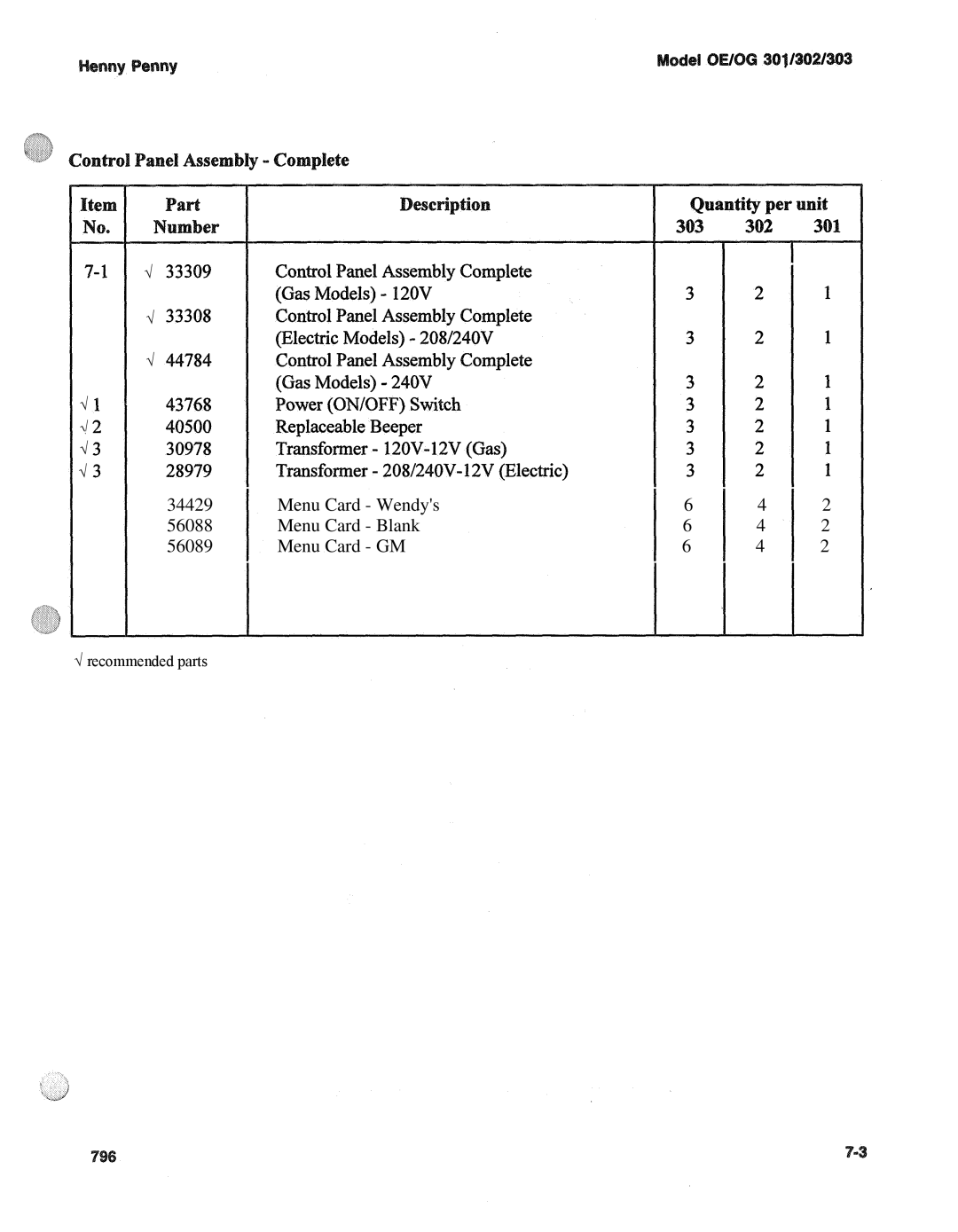 Henny Penny OE-30X, OG-30X manual Recommended parts 