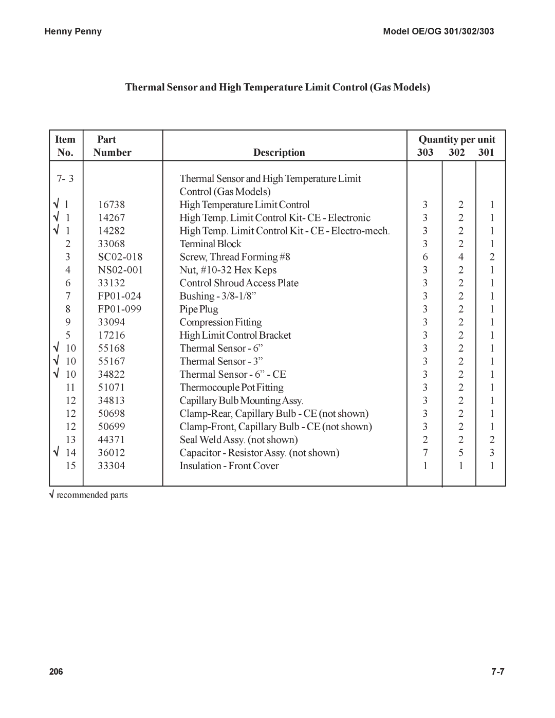 Henny Penny OE-30X, OG-30X manual √ recommended parts 