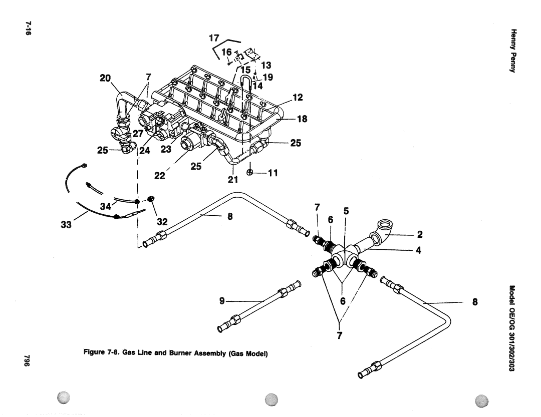 Henny Penny OG-30X, OE-30X manual Gas Line and Burner Assembly Gas Model 