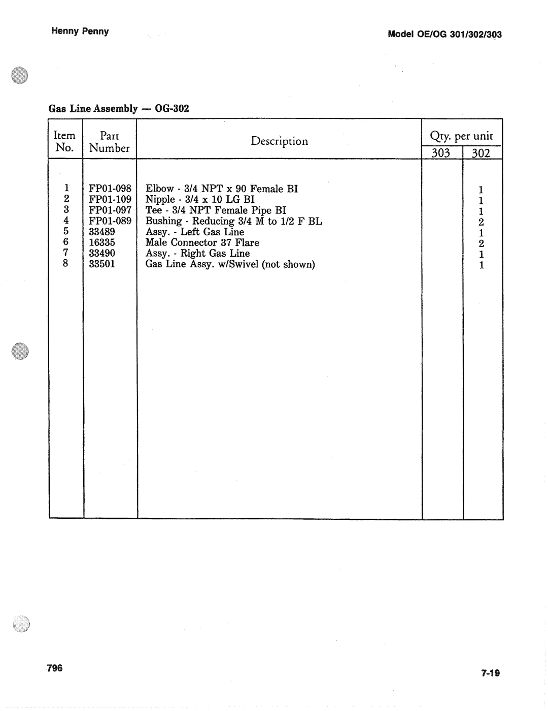 Henny Penny OE-30X, OG-30X manual Assy. Right Gas Line Gas Line Assy. w/Swivel not shown 