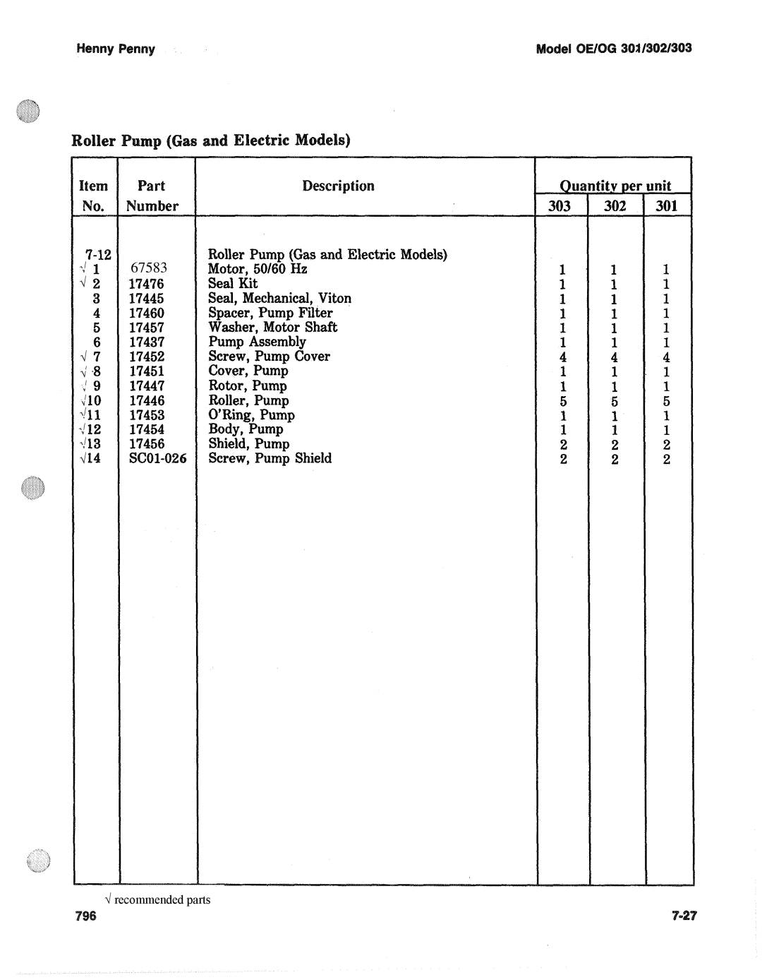 Henny Penny OE-30X, OG-30X manual 67583 