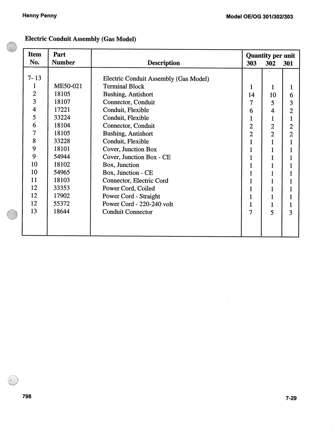 Henny Penny OE-30X, OG-30X manual Uantity Per Unit 302 