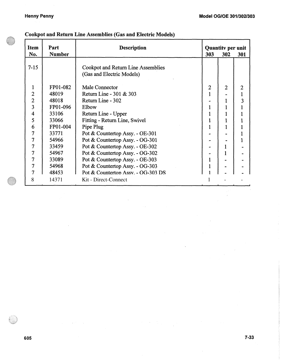 Henny Penny OE-30X, OG-30X manual Kit Direct-Connect 
