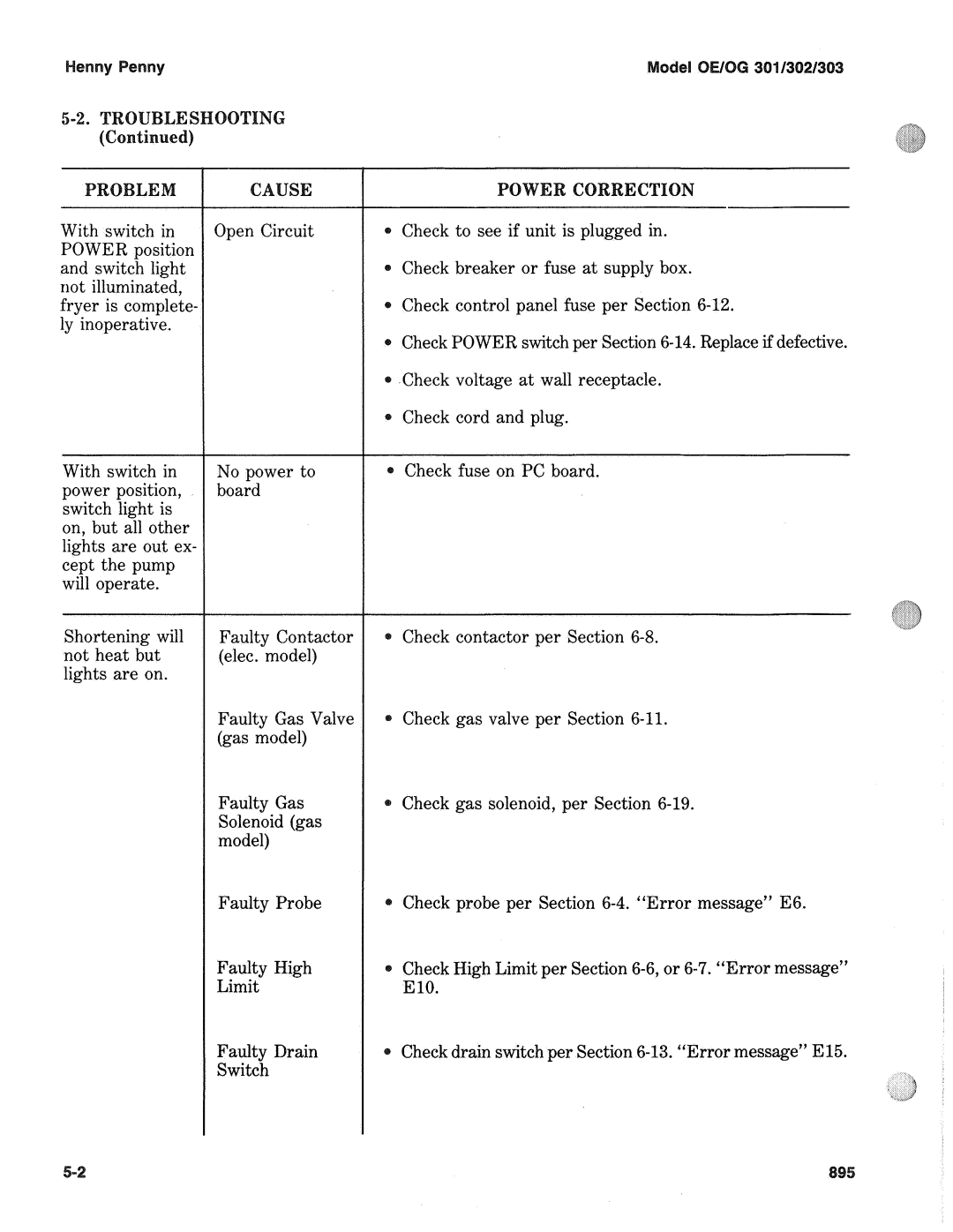 Henny Penny OG-30X, OE-30X manual With switch No power to Check fuse on PC board 