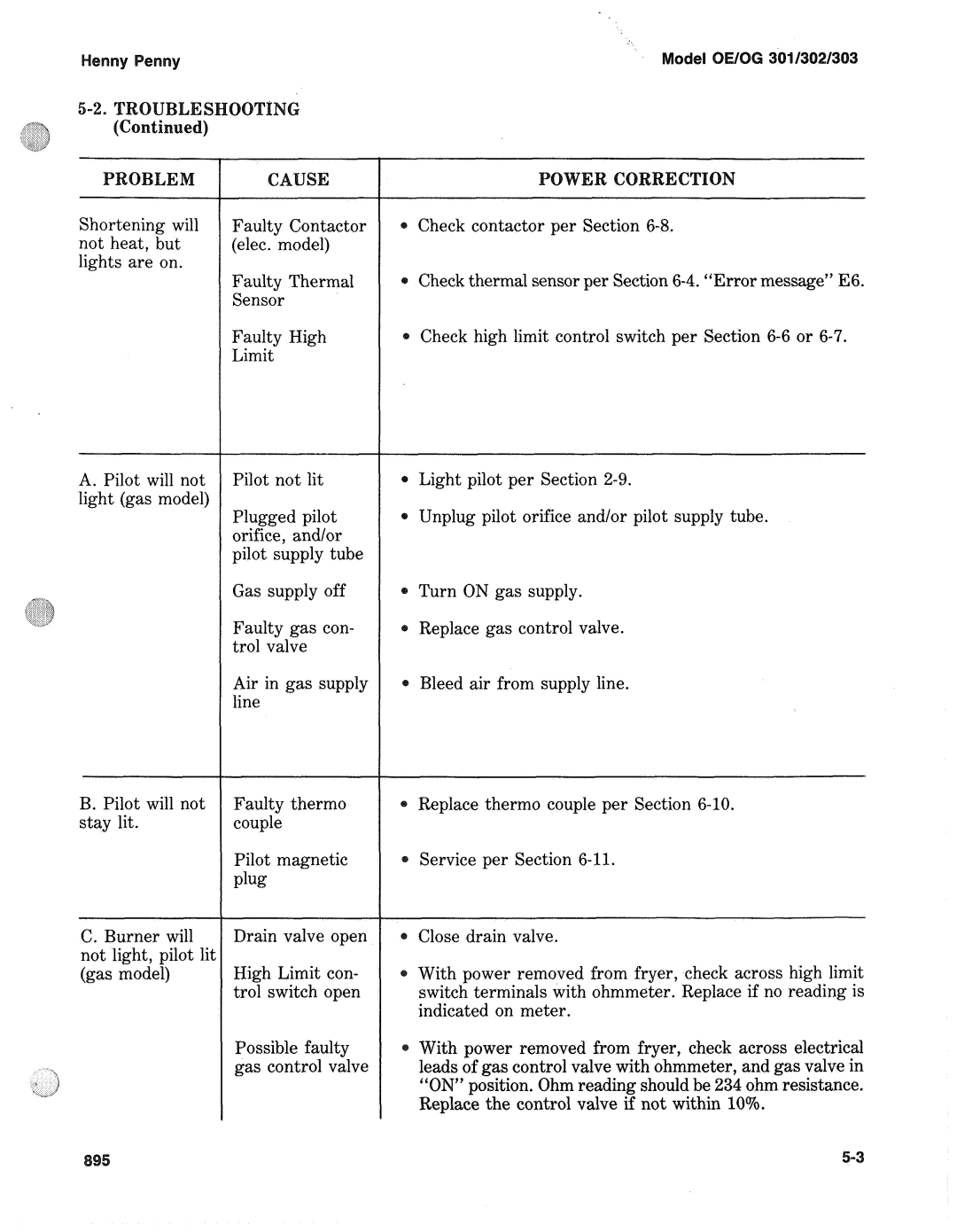 Henny Penny OE/OG 301/302/303 manual Not Lit Light, Light gas model Plugged, Unplug pilot orifice and/or pilot supply tube 