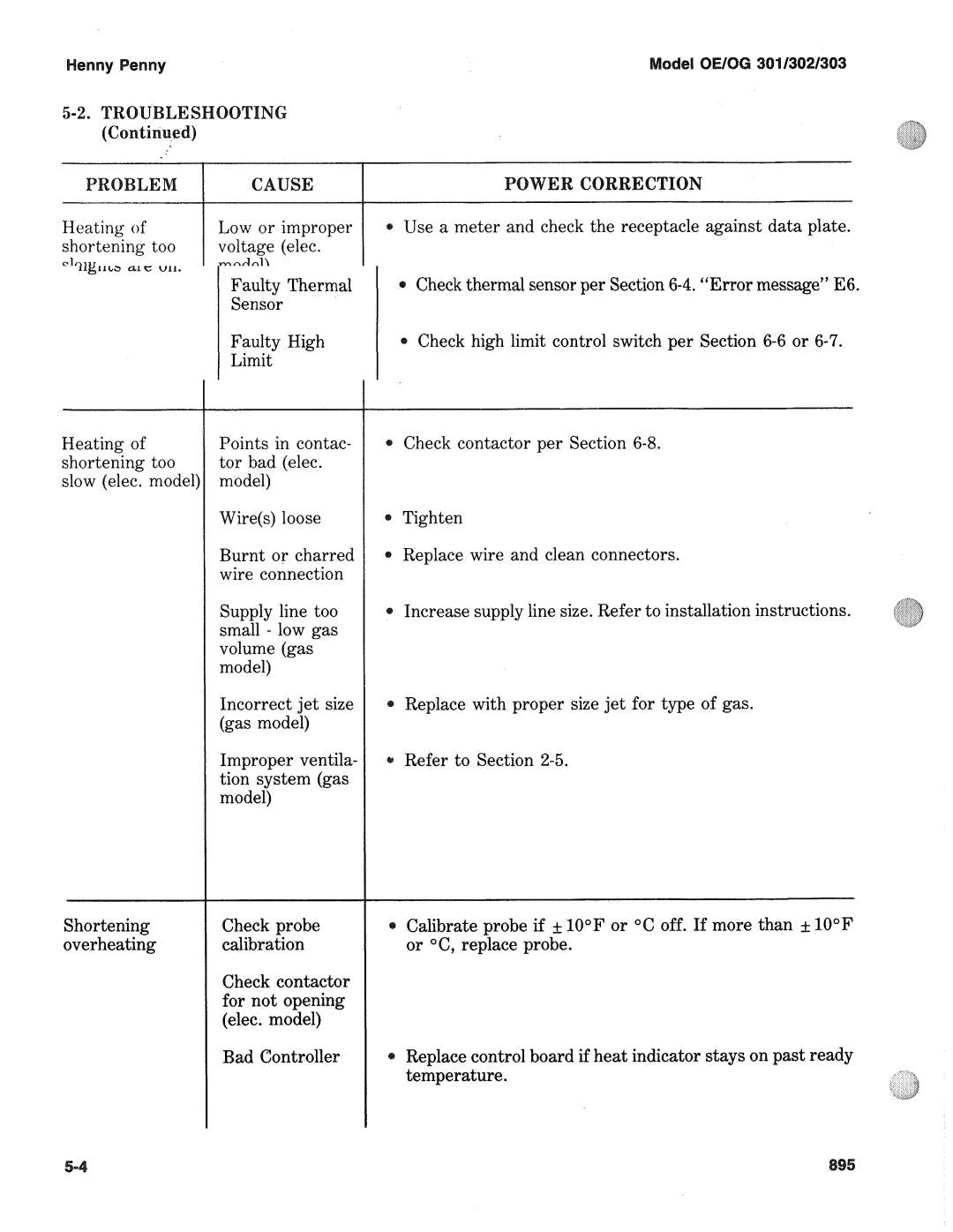 Henny Penny OE/OG 301/302/303 LES NG Heating Low or improper, Shortening too Tor bad elec Slow elec. model, Loose, Burnt 