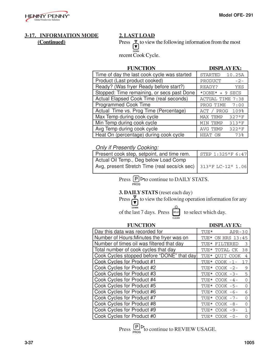 Henny Penny OFE- 291 manual Information Mode Last Load, Function Displayex 