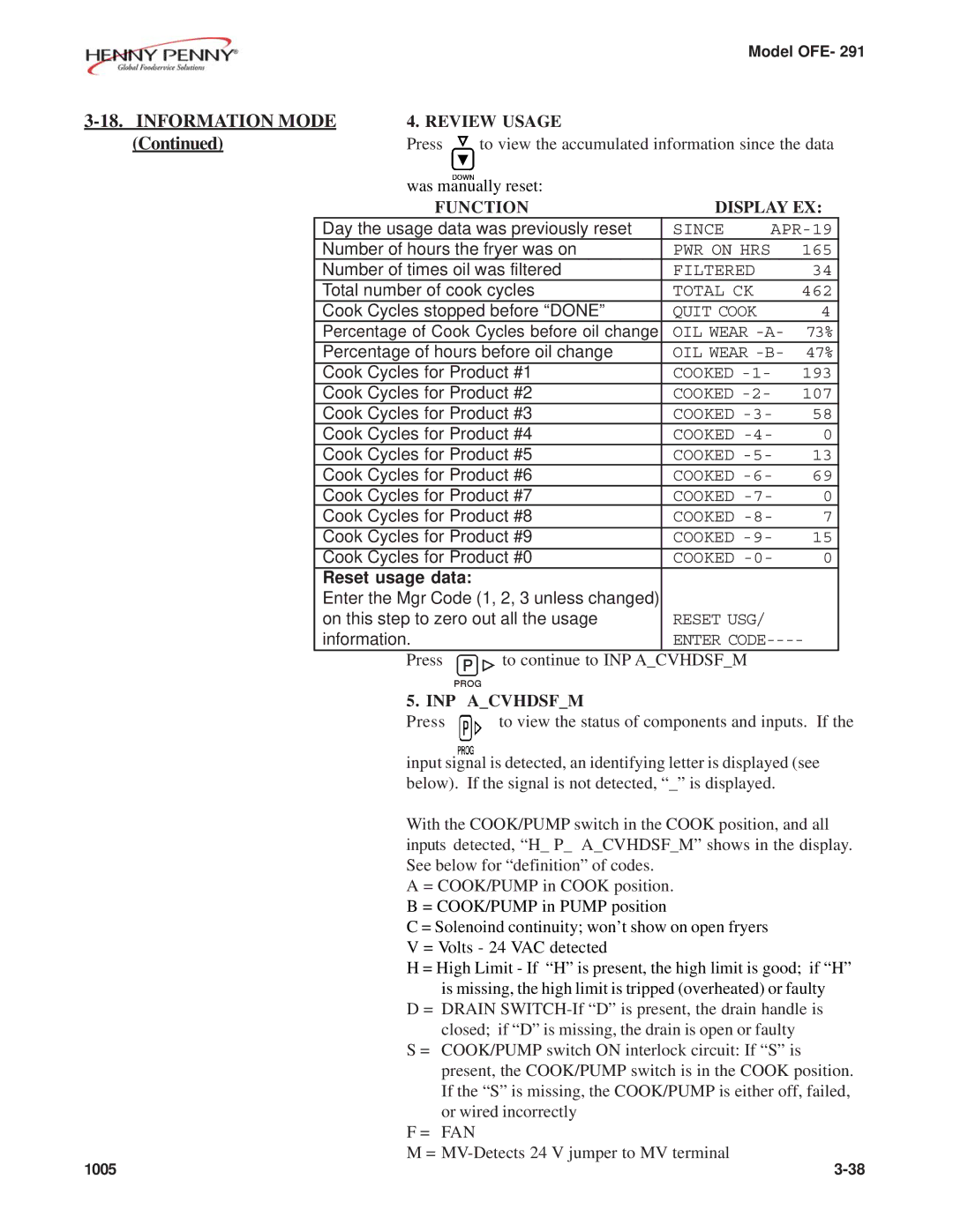 Henny Penny OFE- 291 manual Information Mode, Function Display EX 