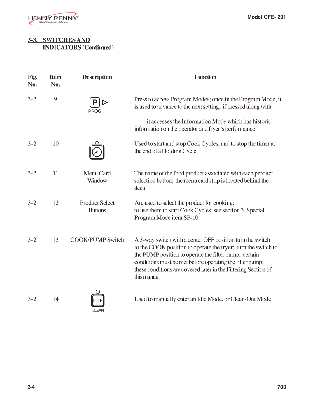 Henny Penny OFE- 291 manual Switches and Indicators Description Function 