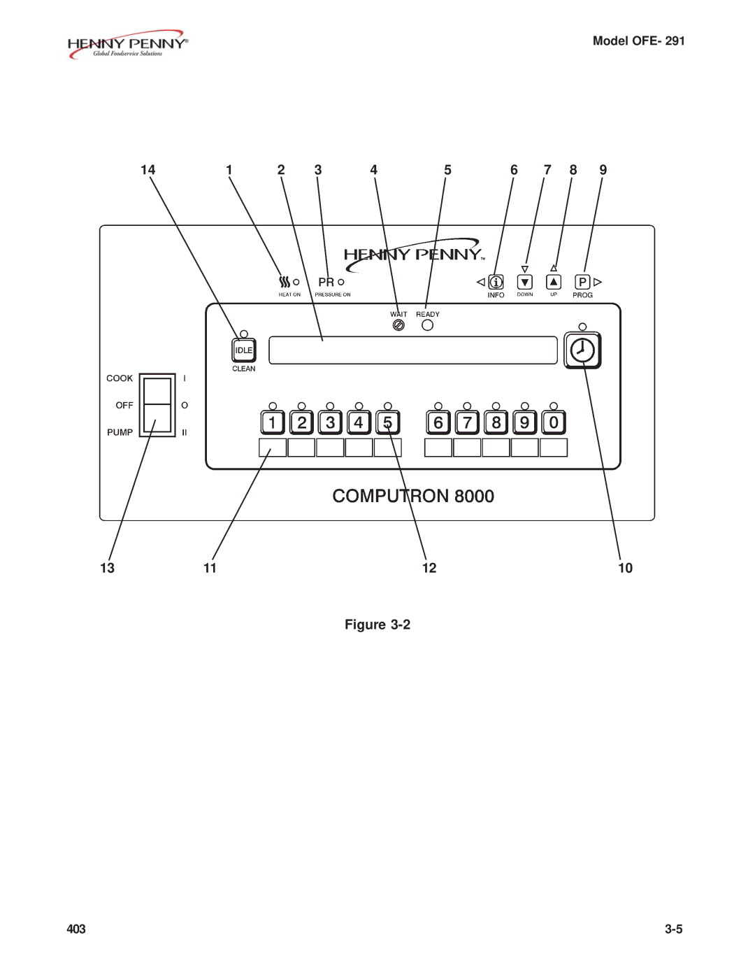 Henny Penny OFE- 291 manual Model OFE 403 