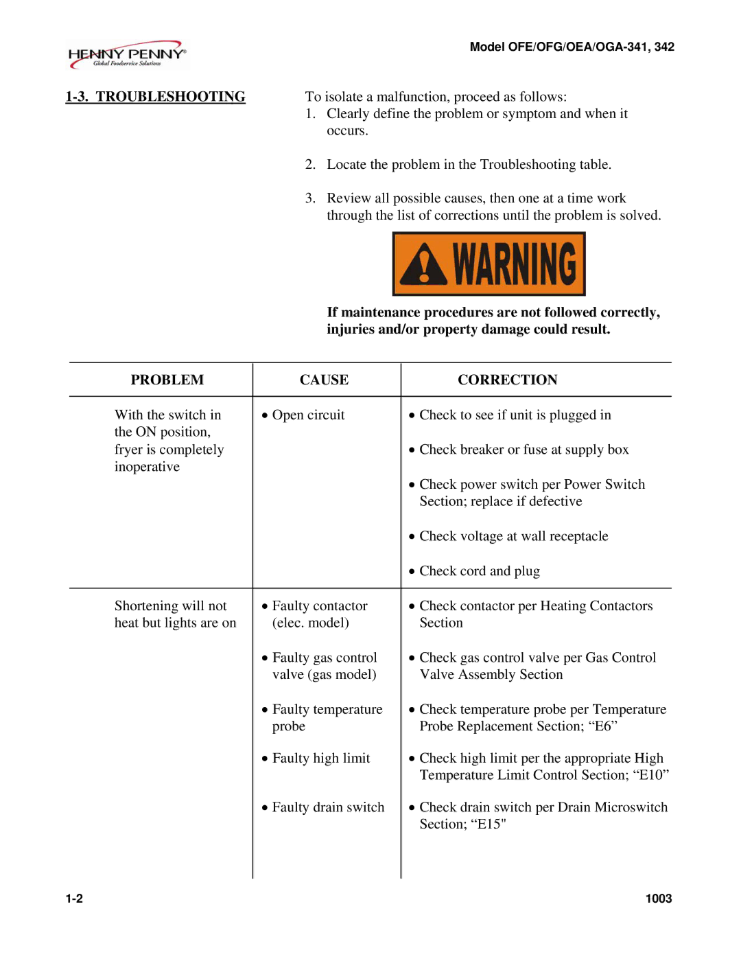 Henny Penny OEA/OGA-342 Troubleshooting, If maintenance procedures are not followed correctly, Problem Cause Correction 